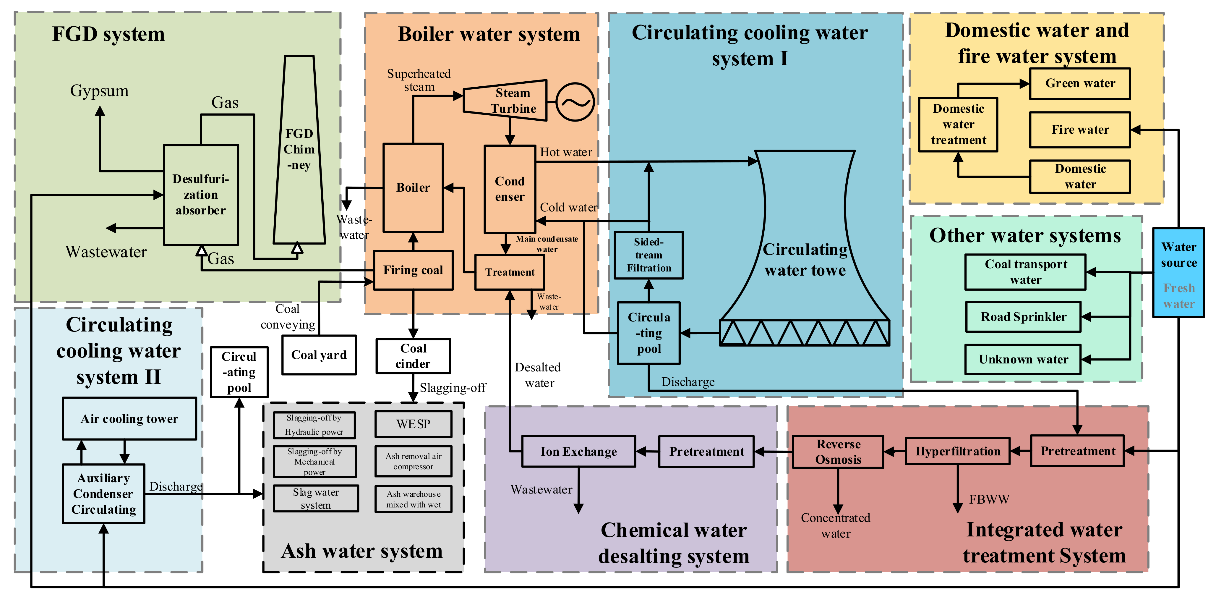 Sustainability 15 10141 g002