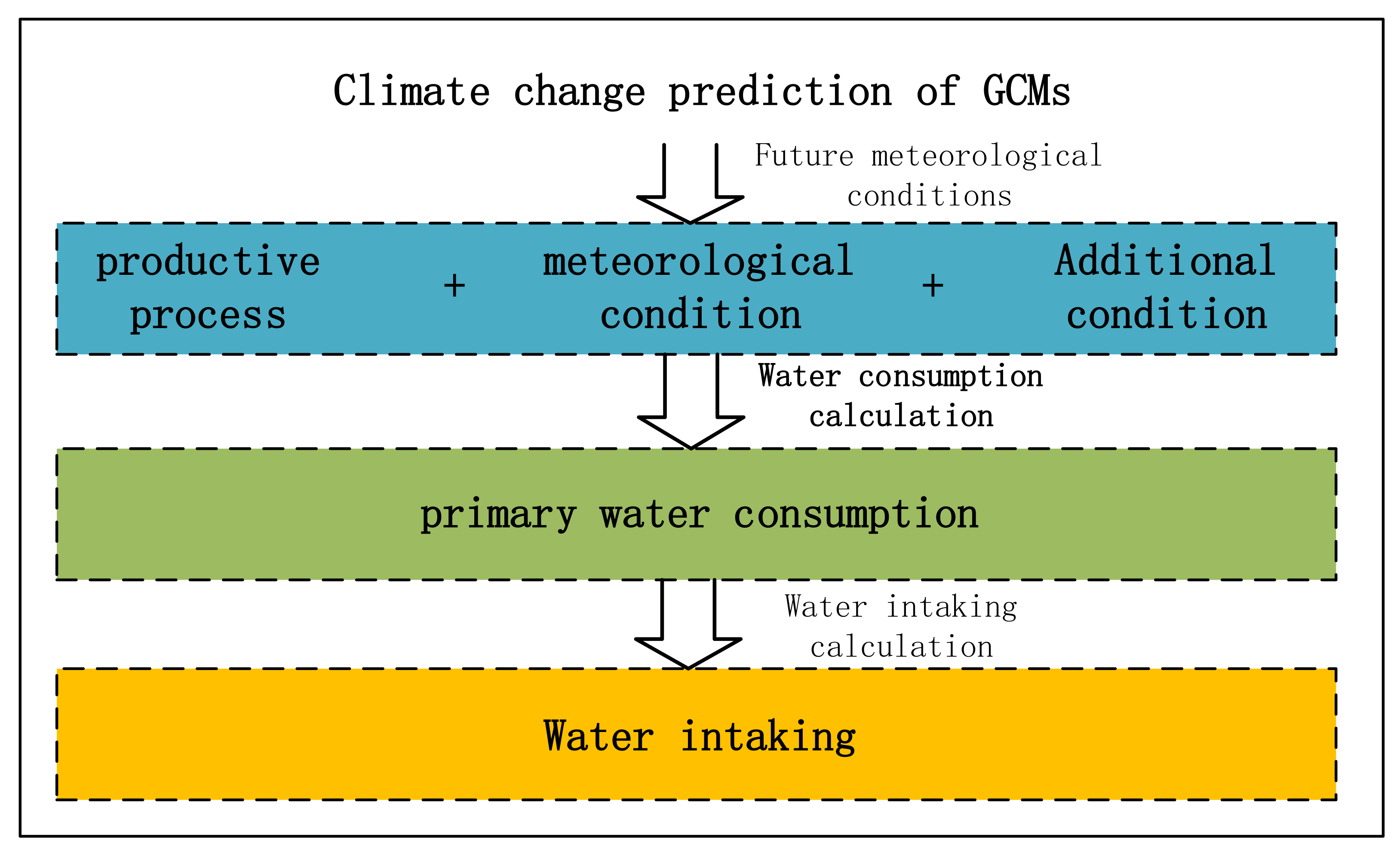 Sustainability 15 10141 g003