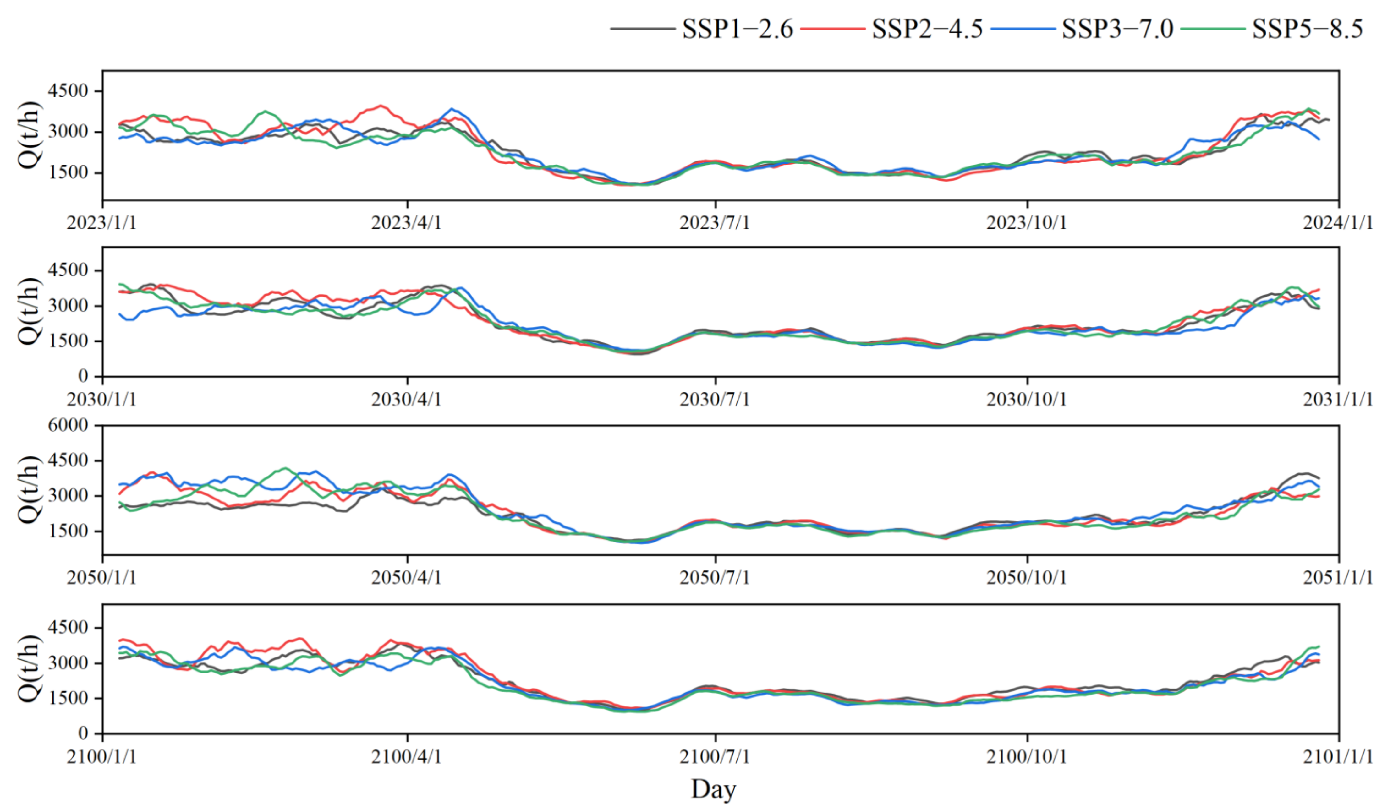 Sustainability 15 10141 g008