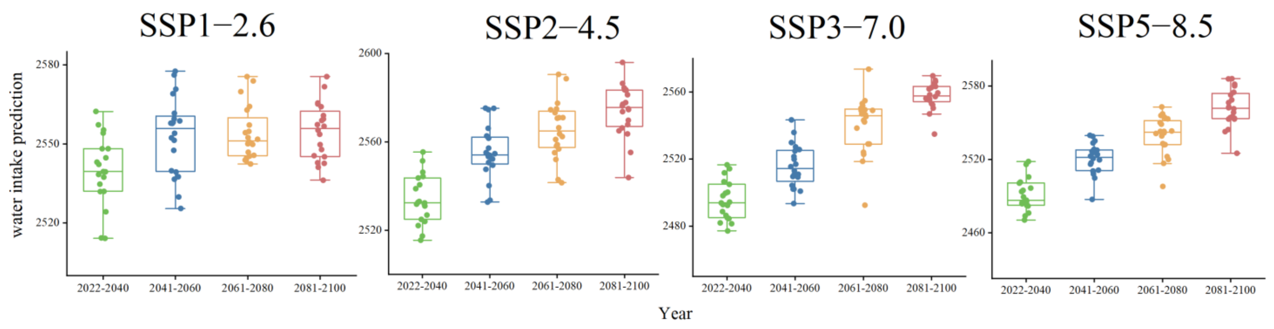Sustainability 15 10141 g010