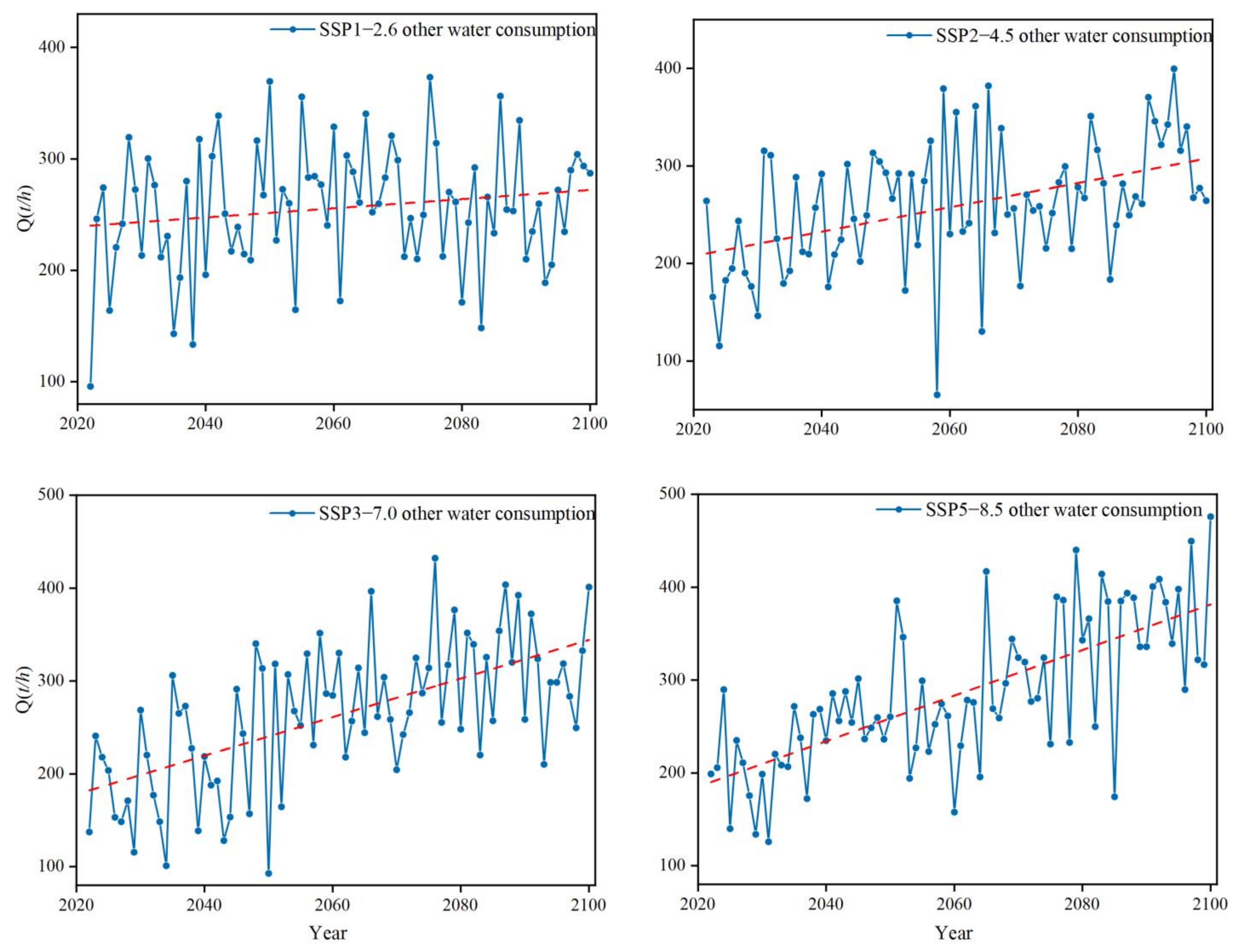 Sustainability 15 10141 g011