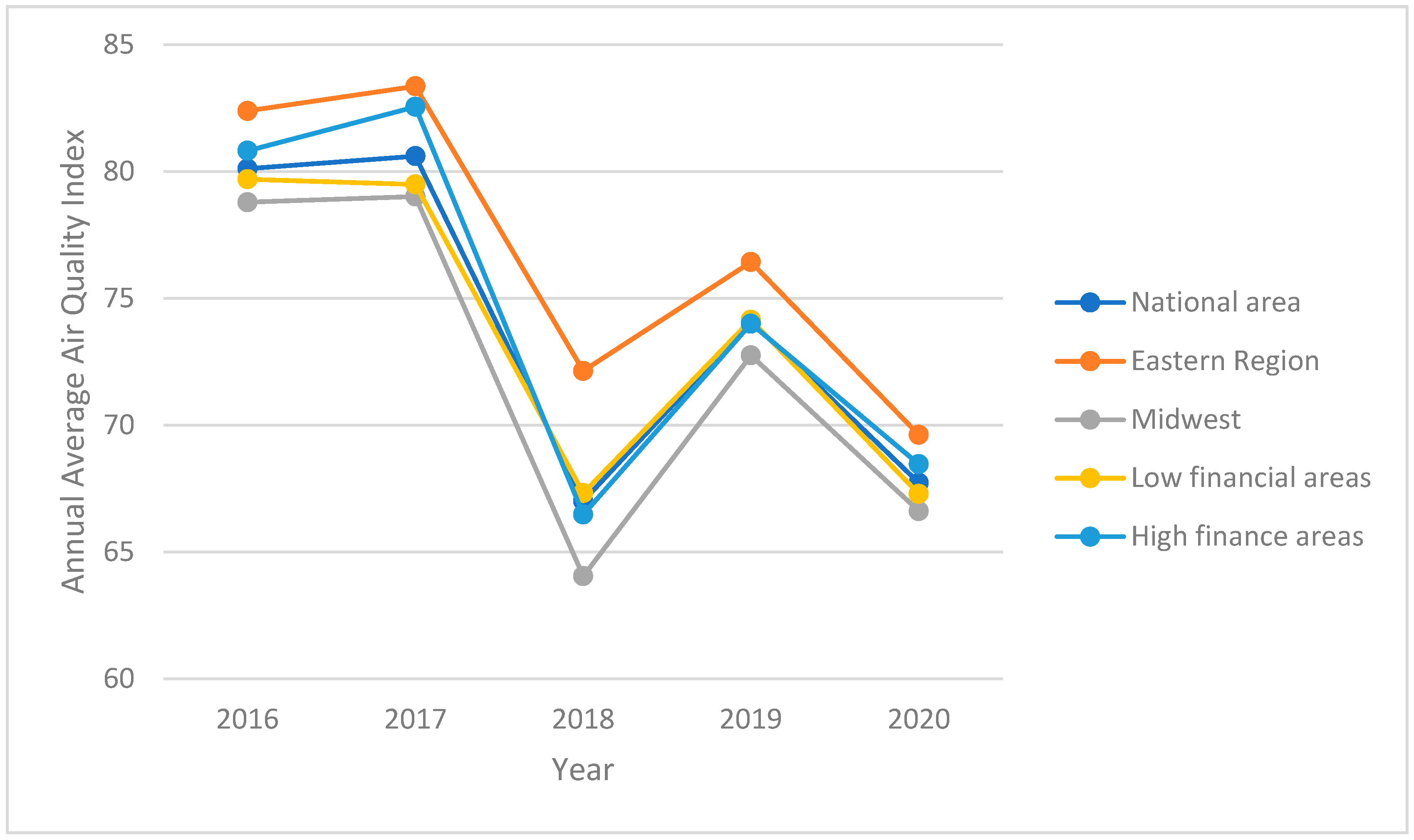 Sustainability 15 10143 g001 550
