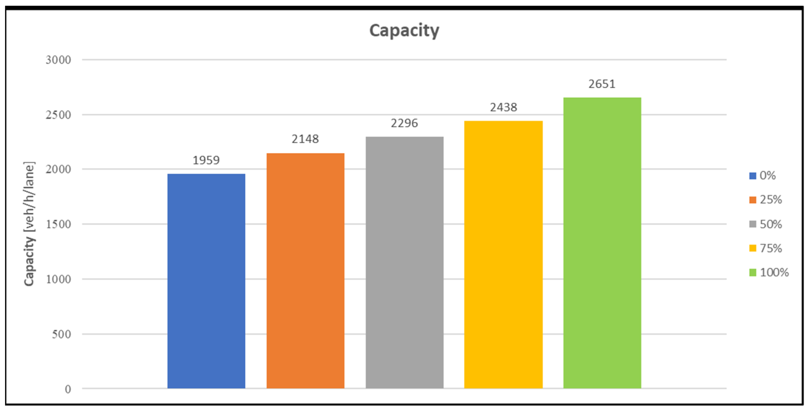 Sustainability 15 10146 g006 Sustainability 15 10146 g006