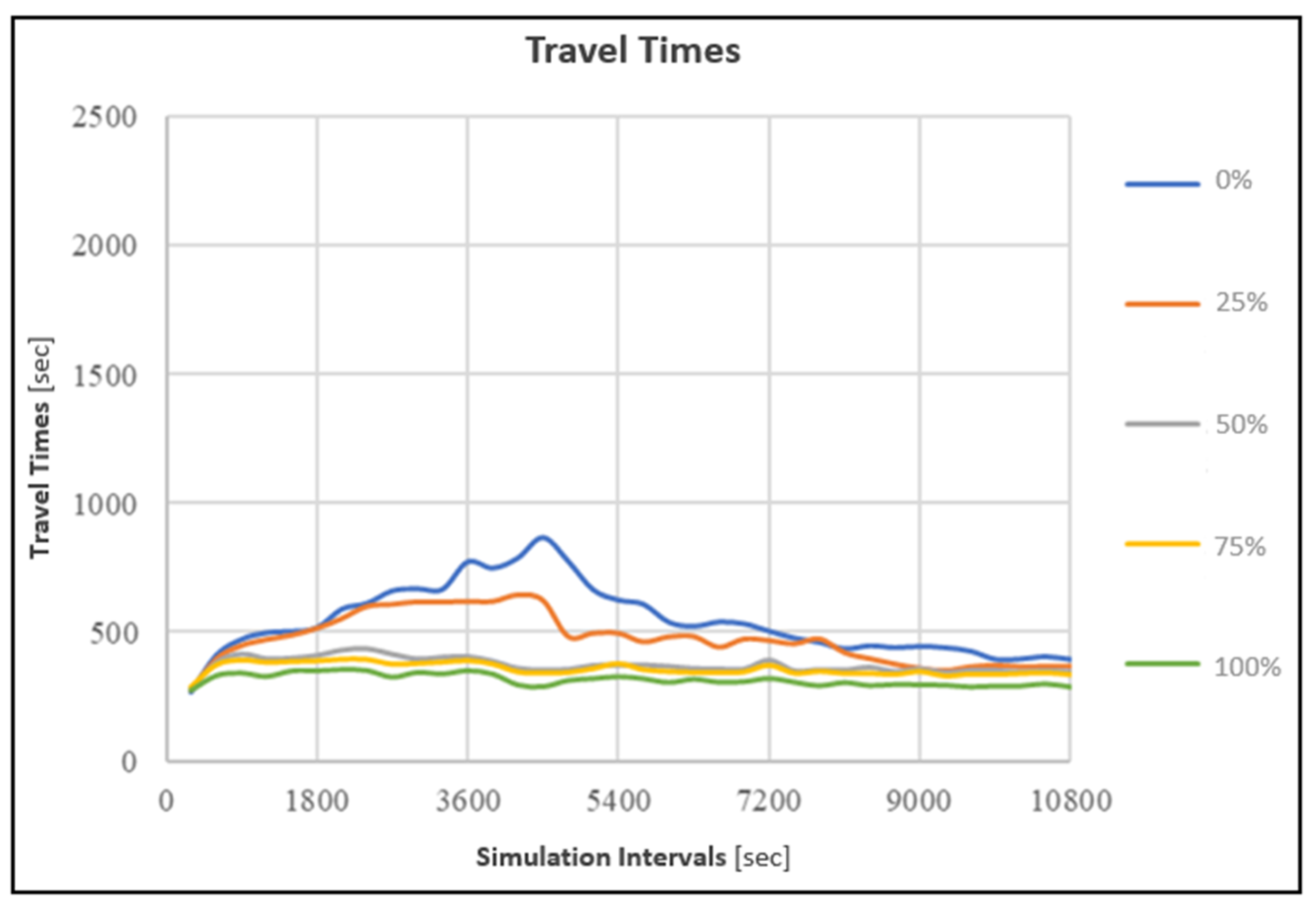 Sustainability 15 10146 g007 Sustainability 15 10146 g007