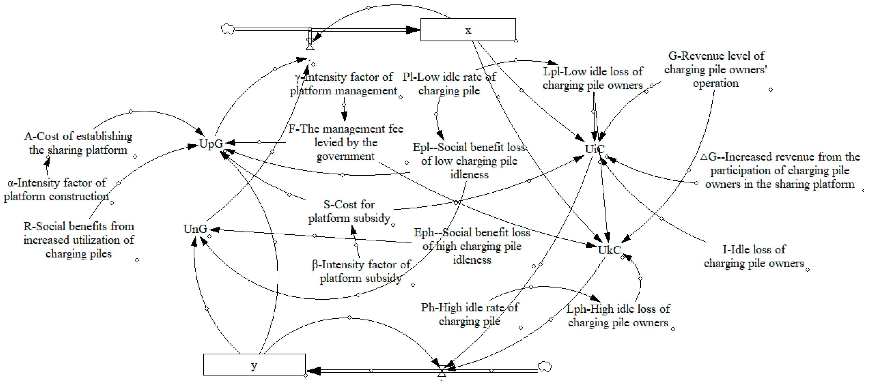 Sustainability 15 10149 g001