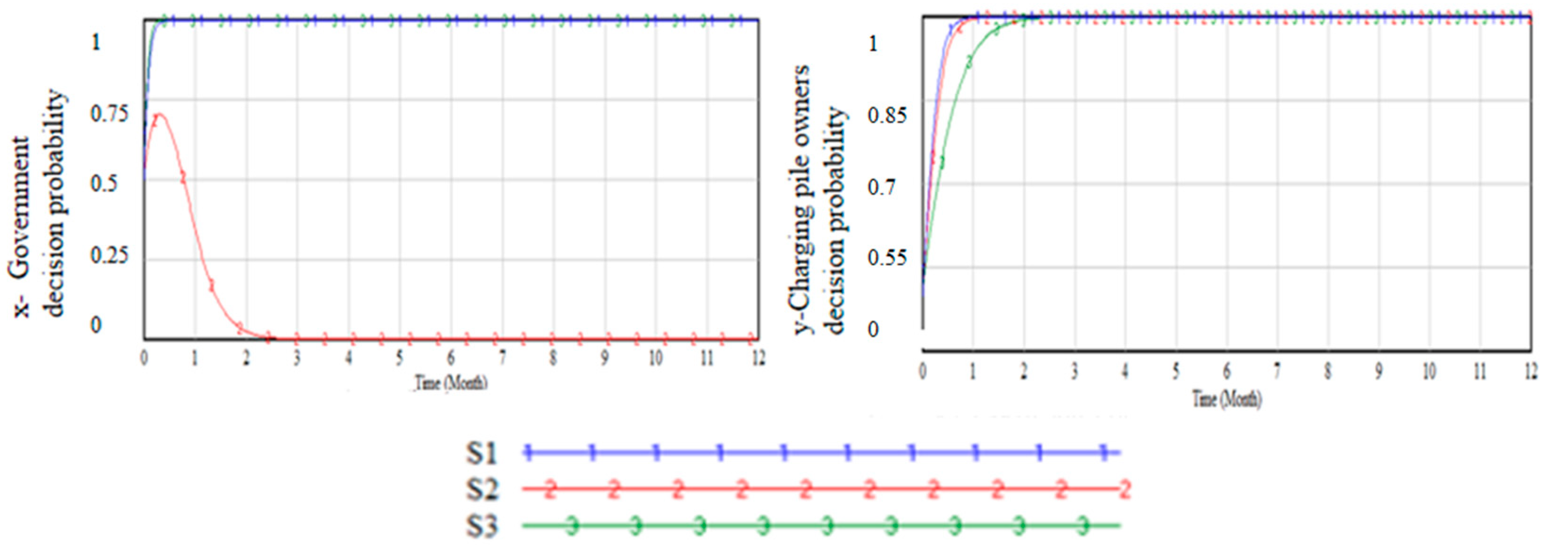 Sustainability 15 10149 g003