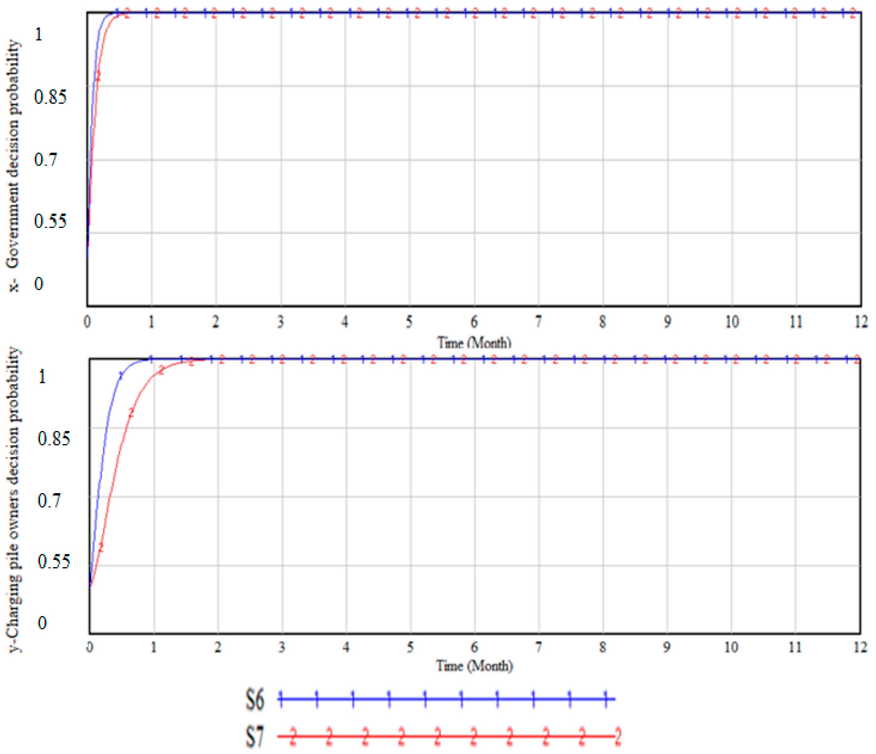 Sustainability 15 10149 g005