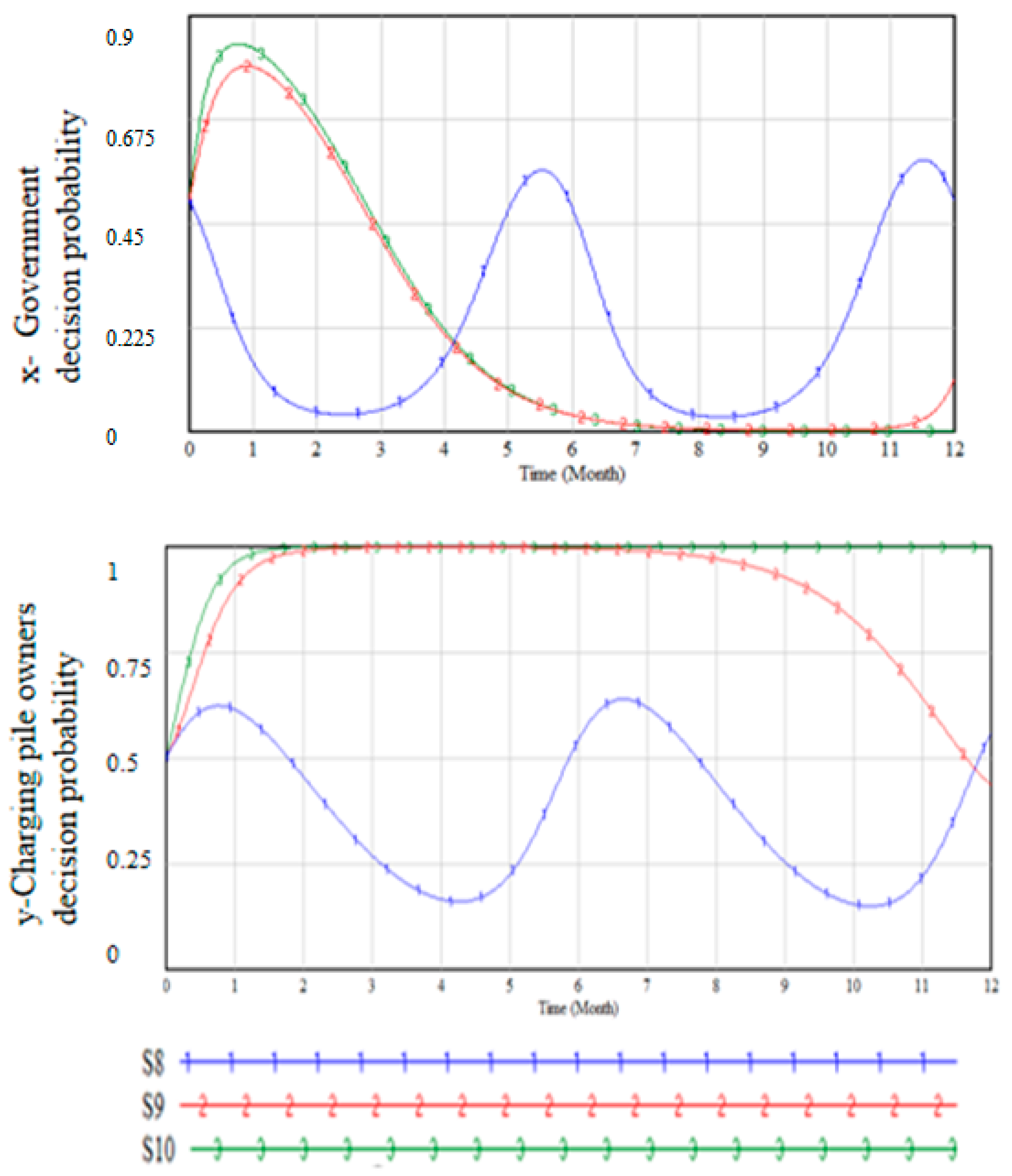 Sustainability 15 10149 g006
