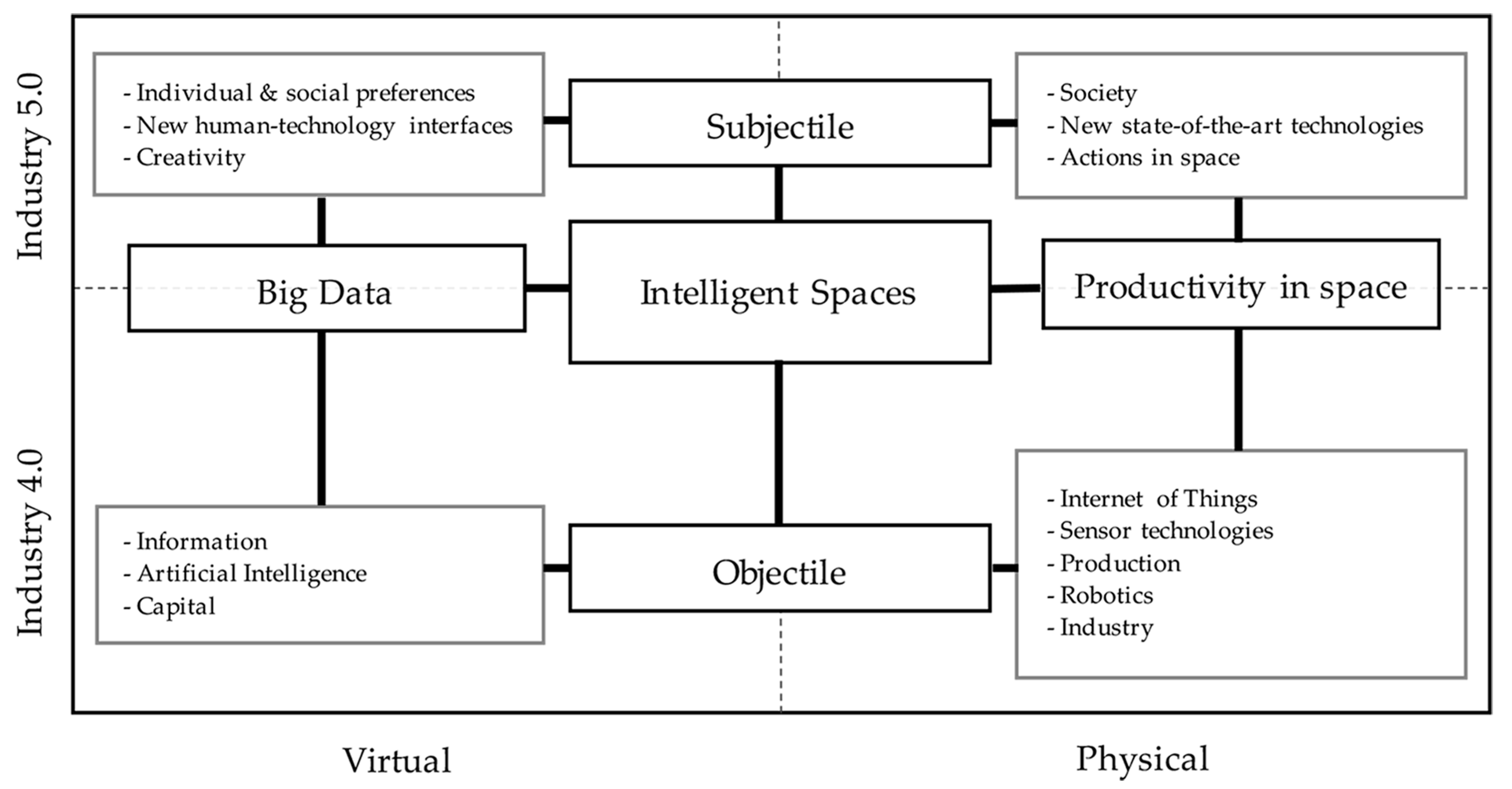Sustainability 15 10150 g001 Sustainability 15 10150 g001