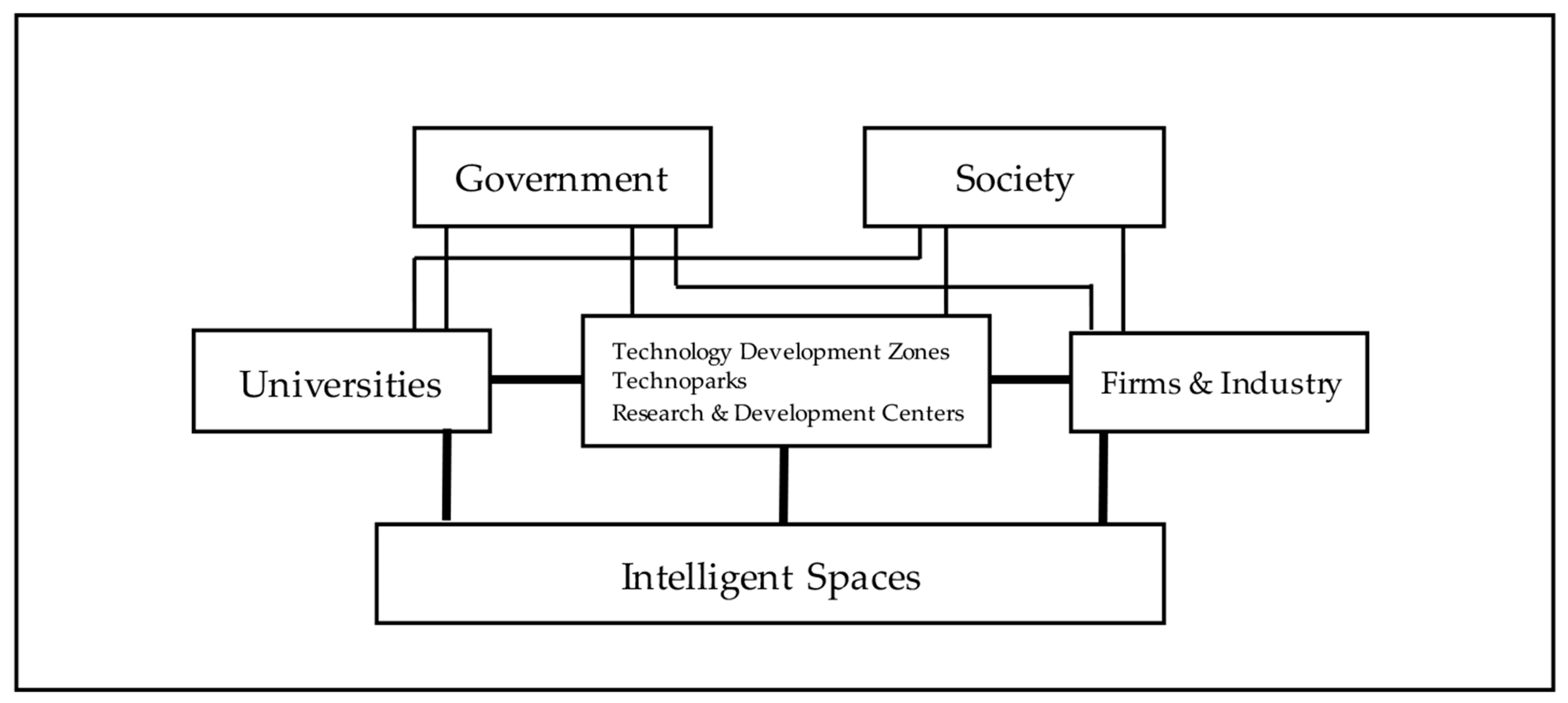 Sustainability 15 10150 g002 Sustainability 15 10150 g002