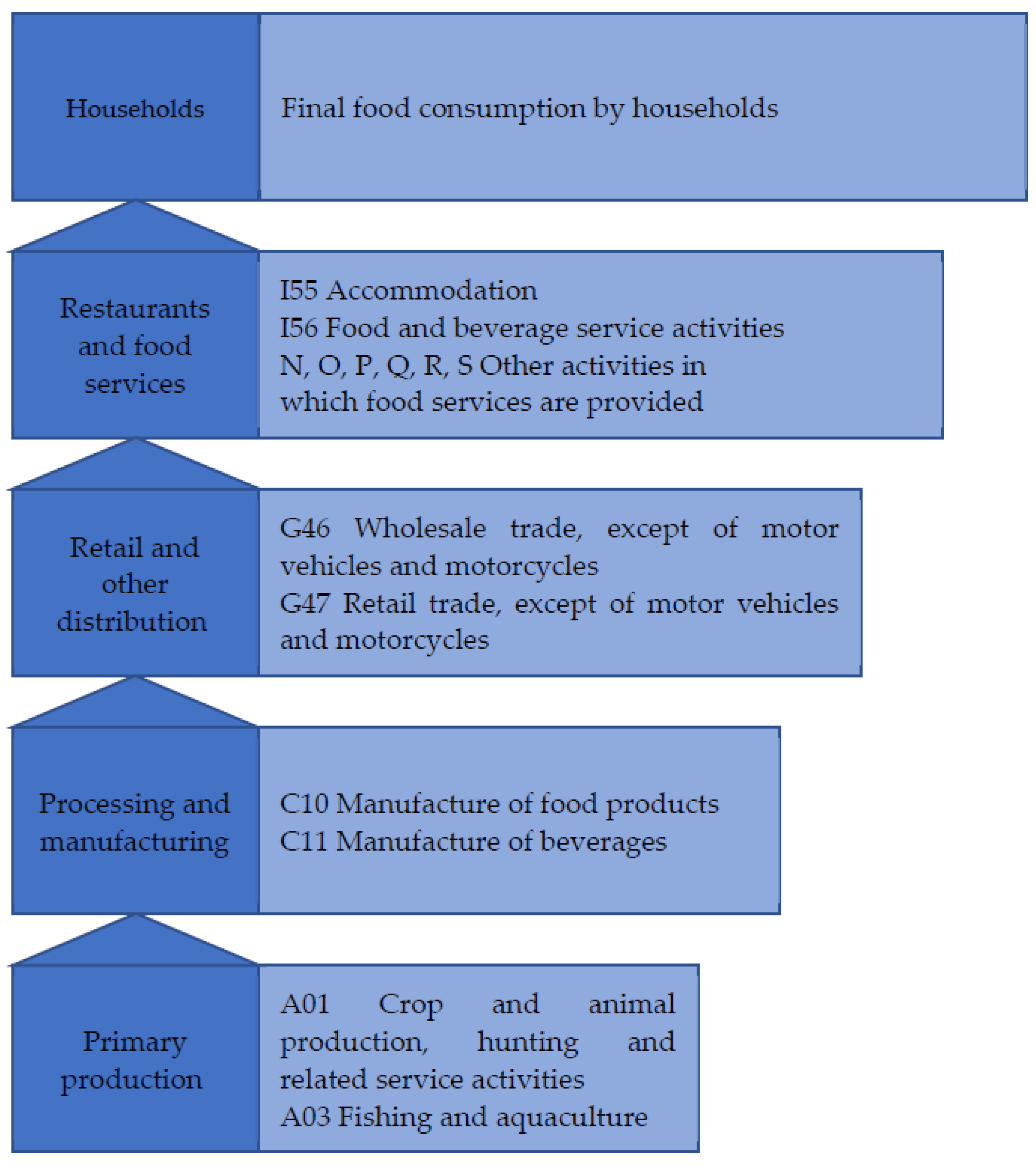 Sustainability 15 10151 g002 550