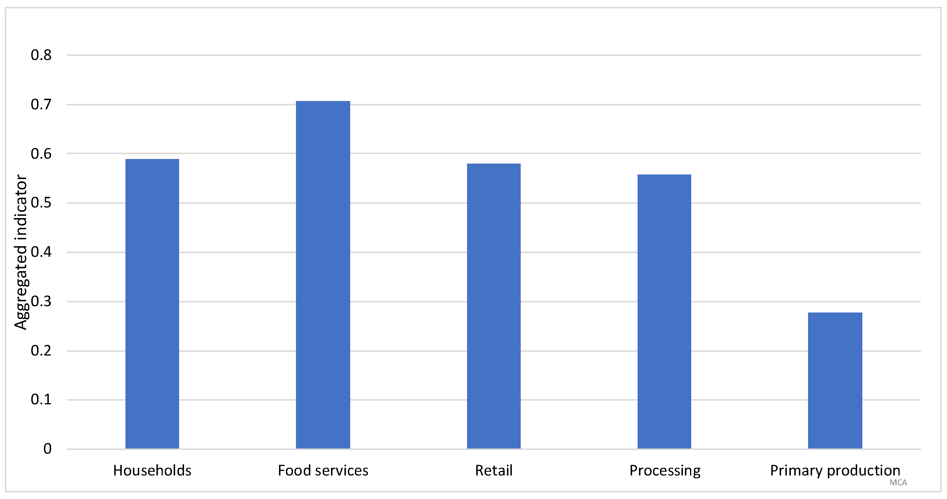 Sustainability 15 10151 g008 550