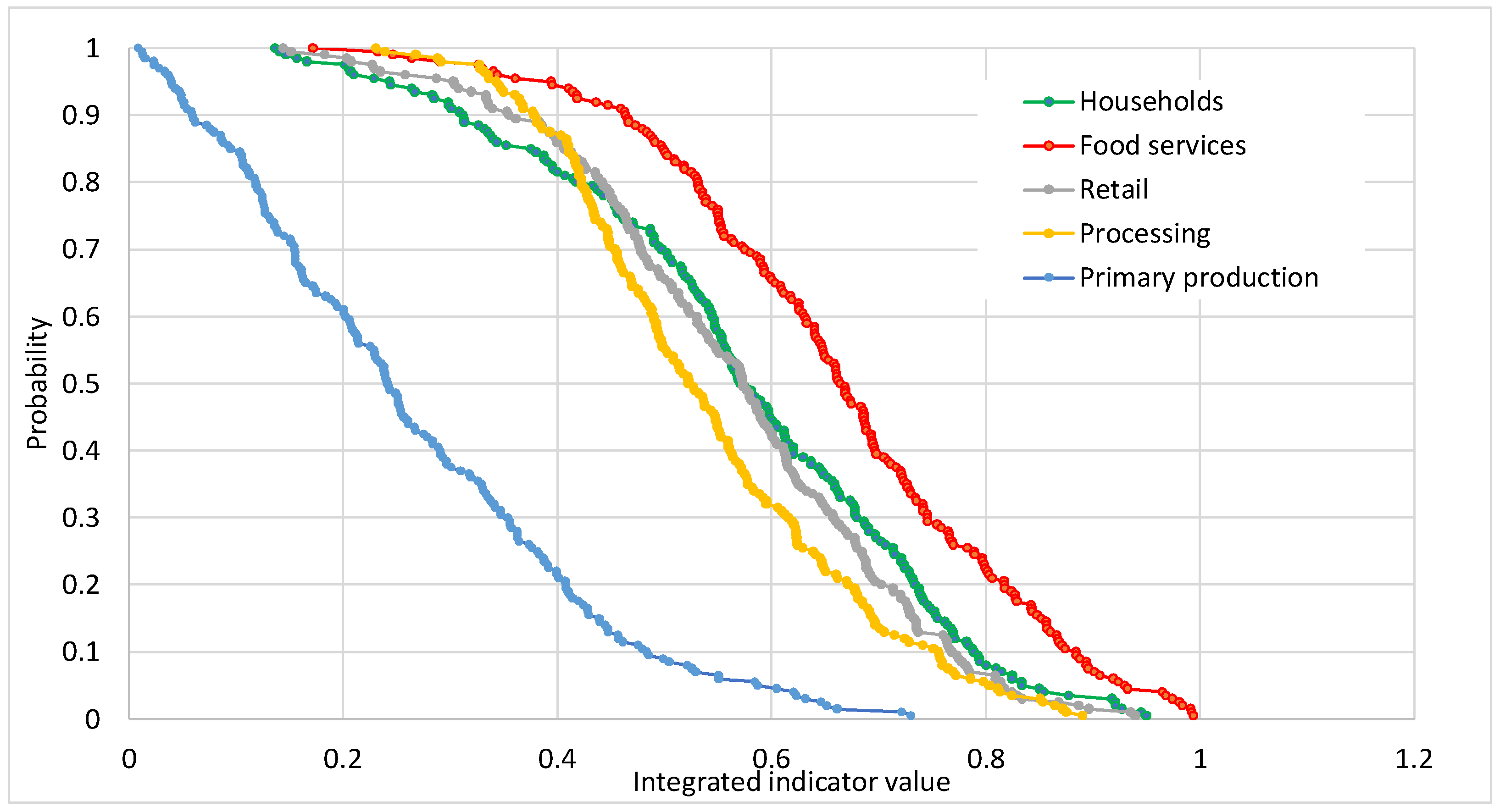 Sustainability 15 10151 g009 550