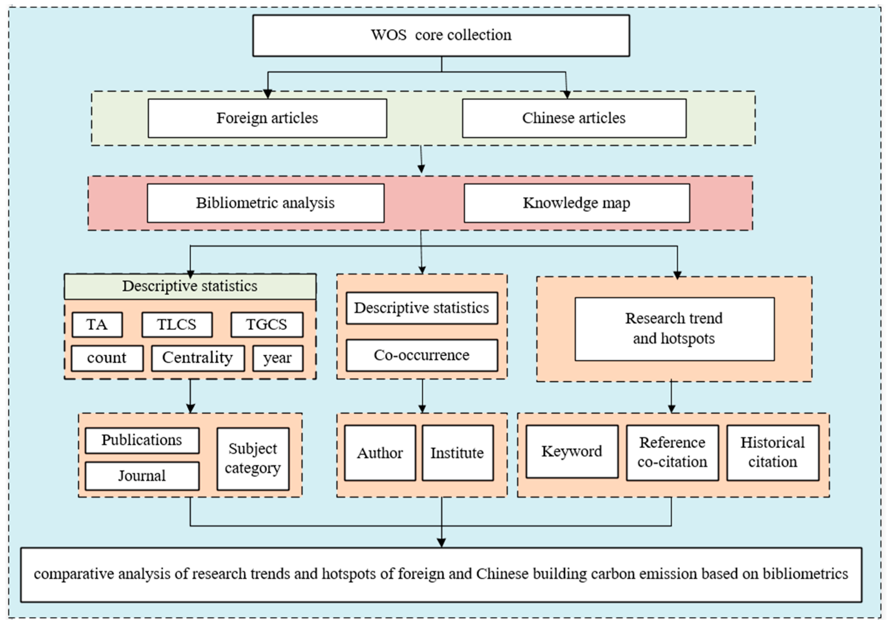 Sustainability 15 10152 g001