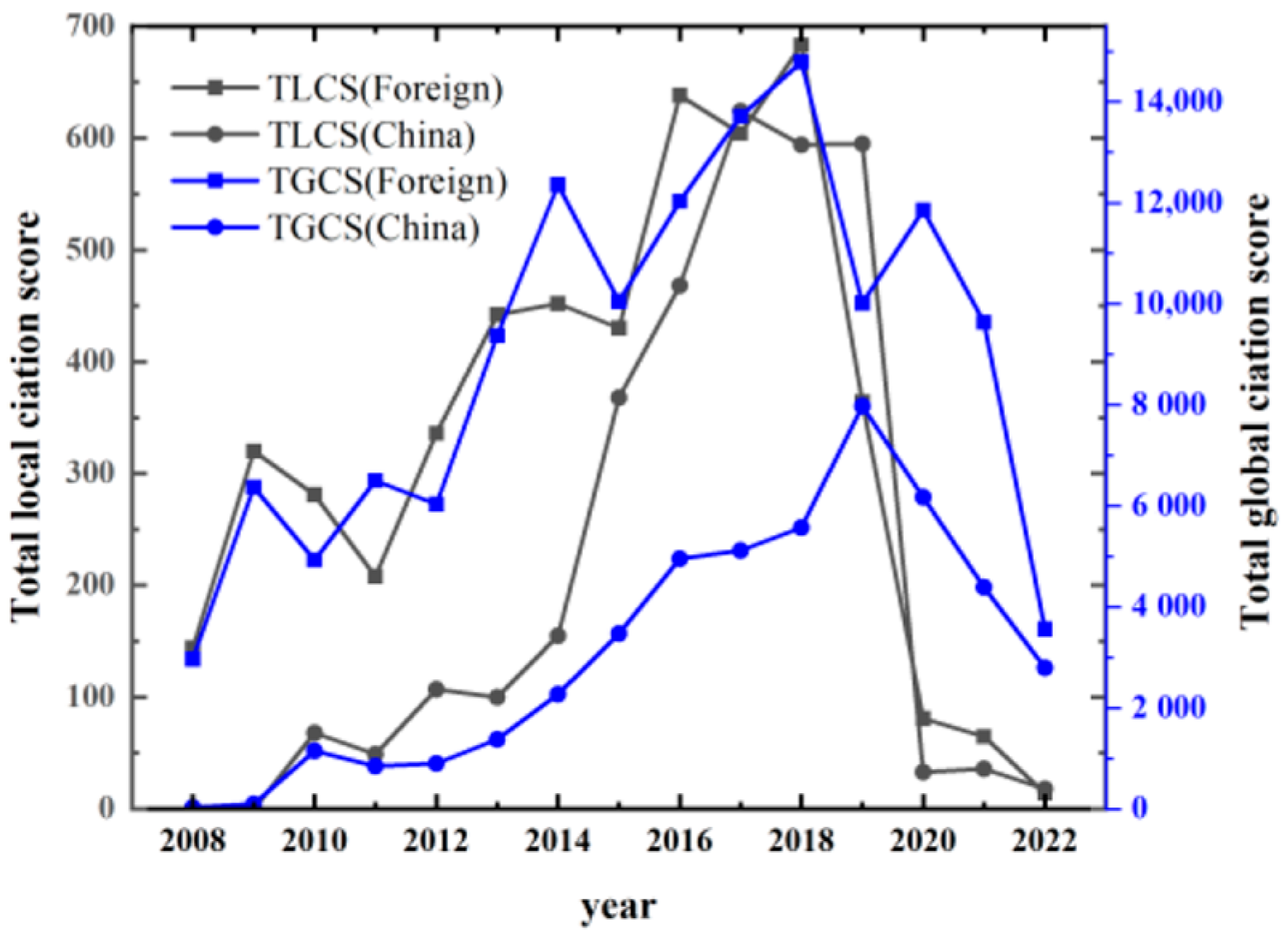 Sustainability 15 10152 g003