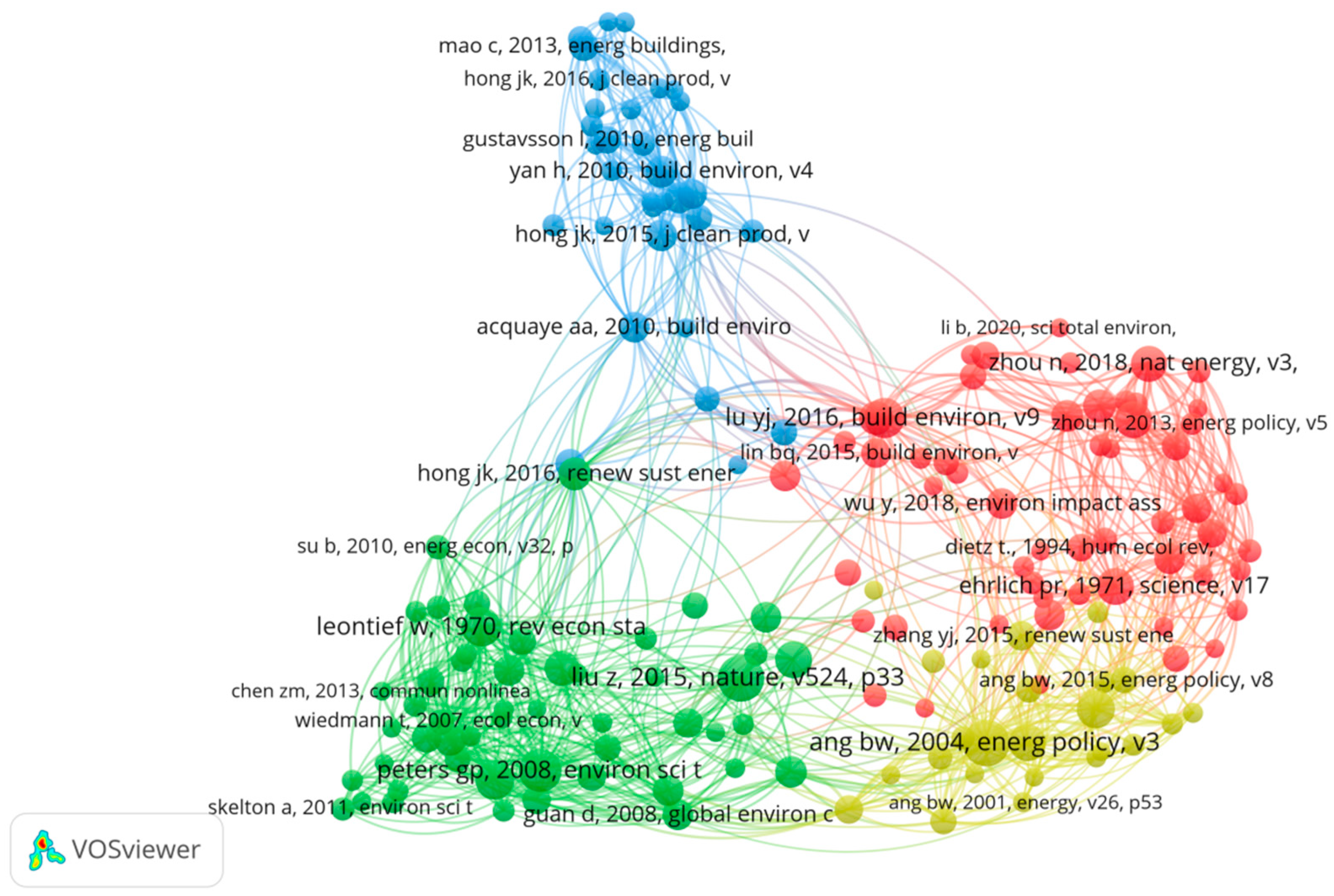 Sustainability 15 10152 g007