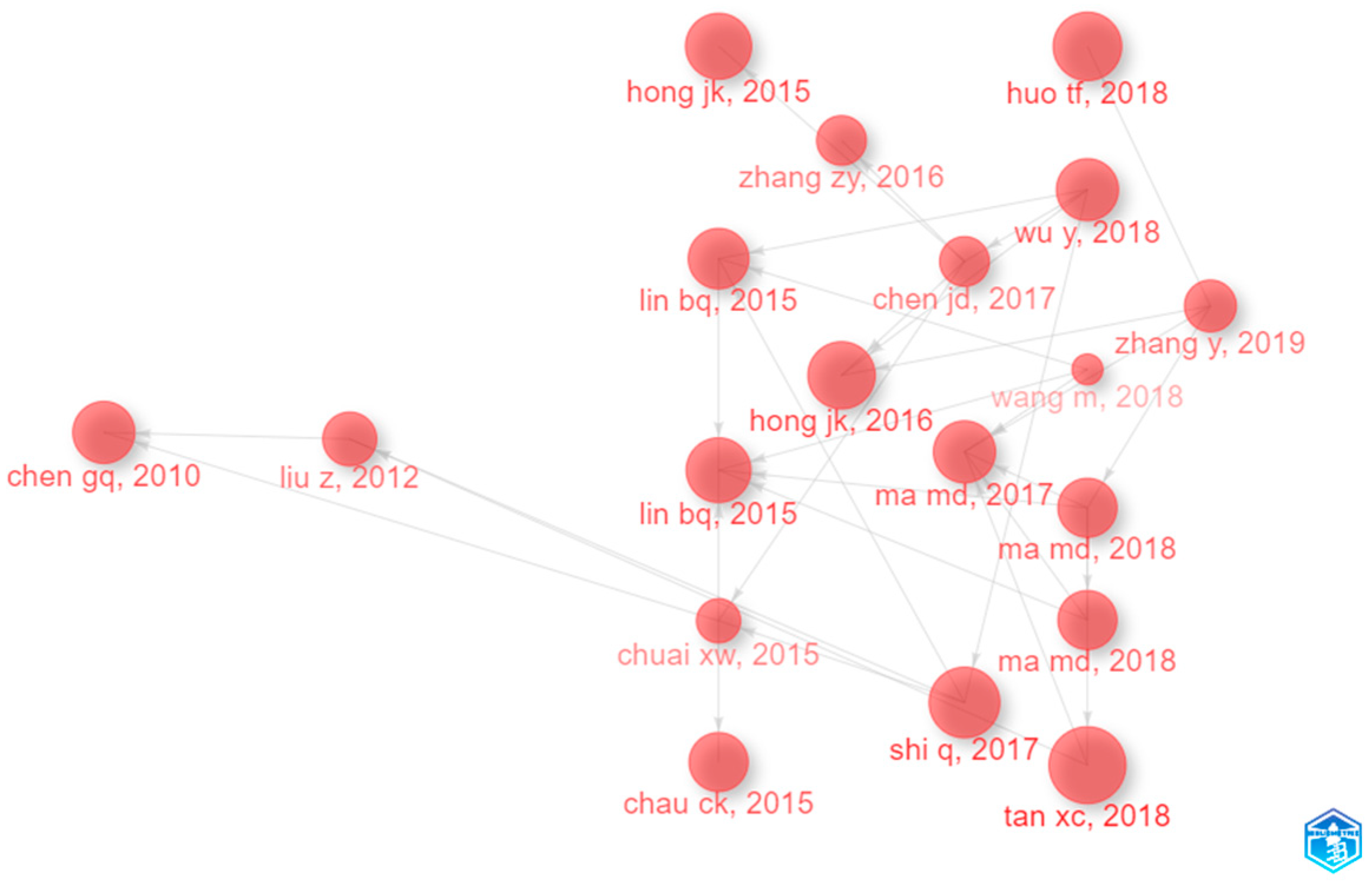Sustainability 15 10152 g009