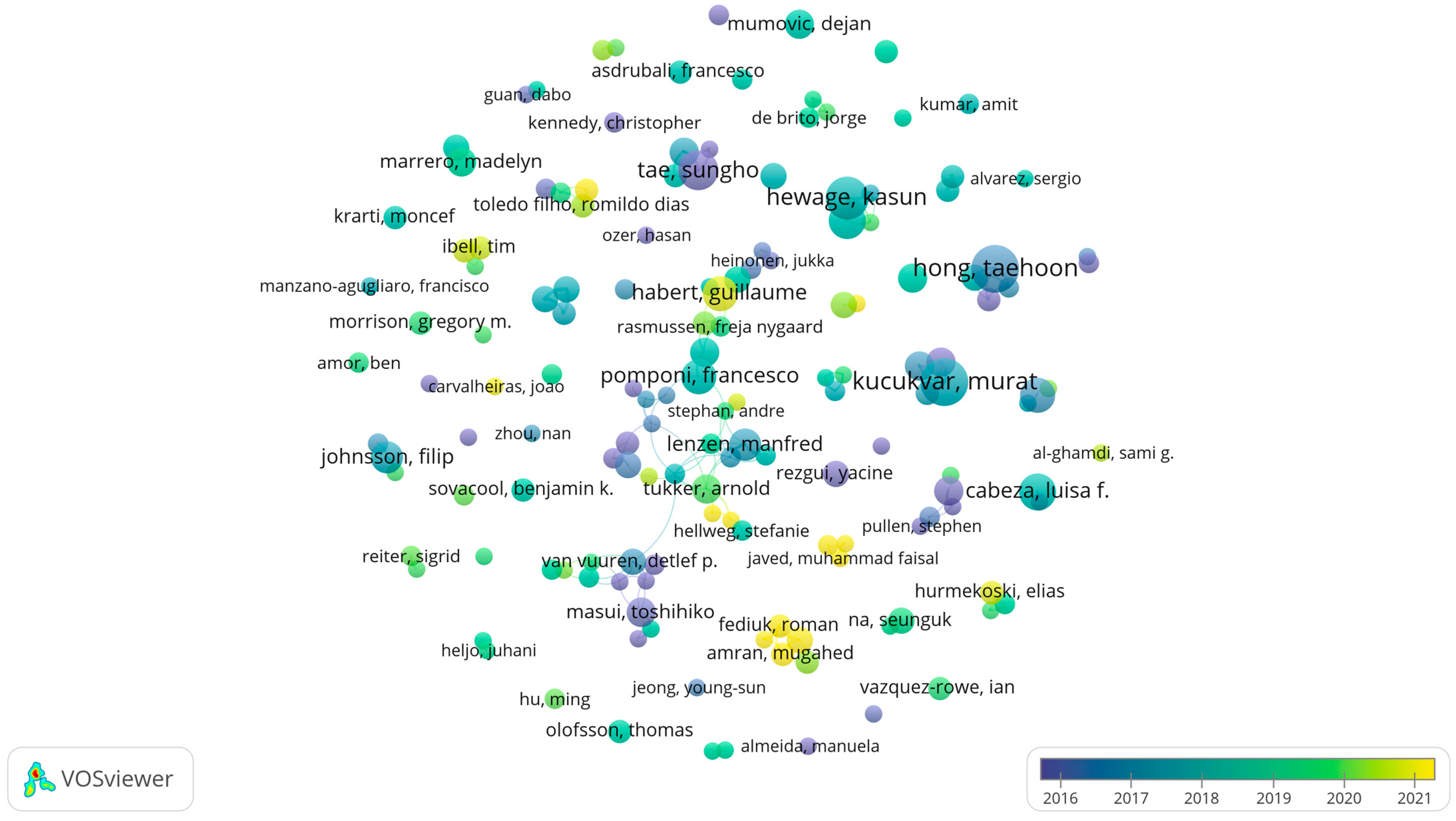 Sustainability 15 10152 g0a1