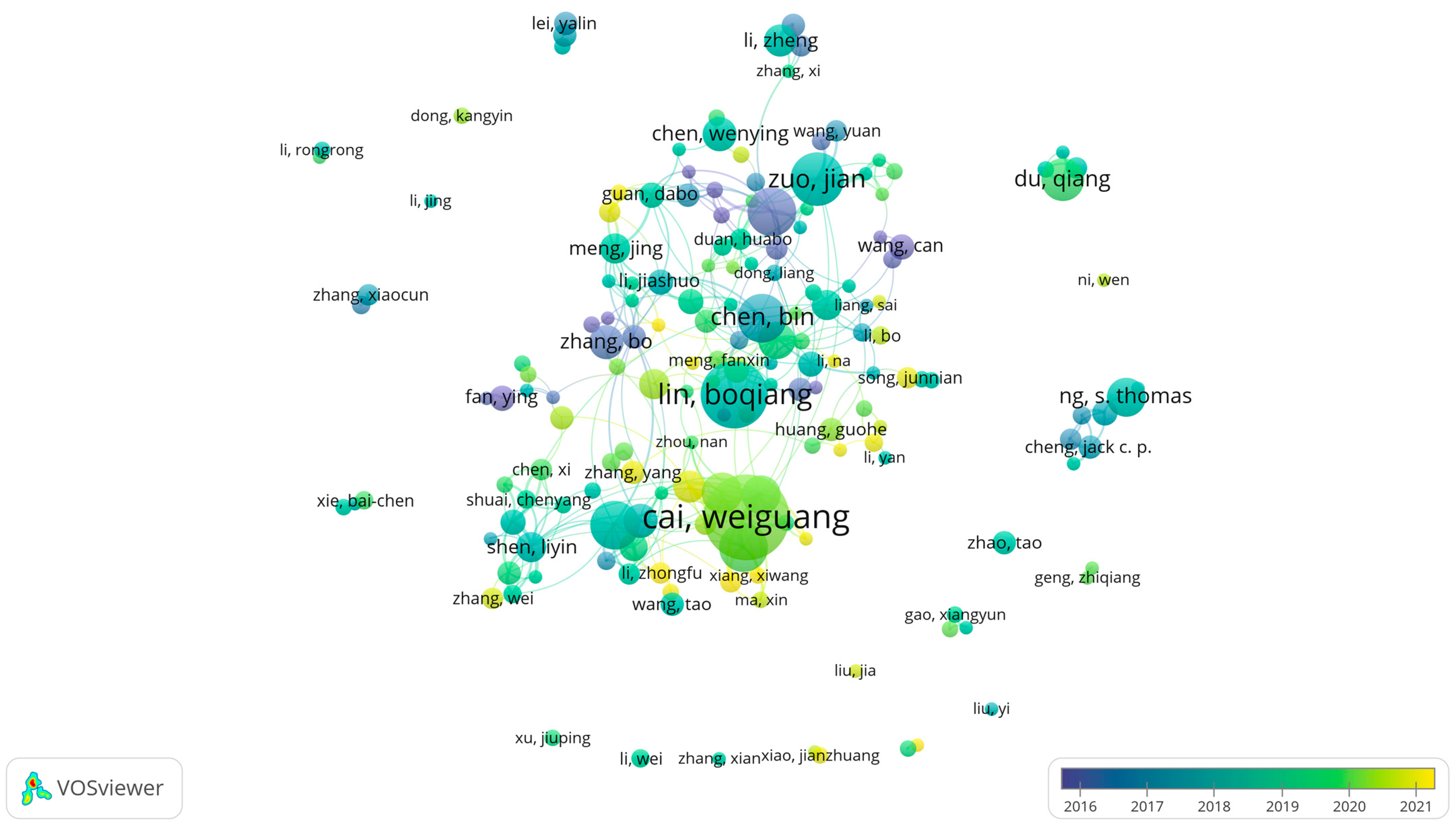 Sustainability 15 10152 g0a2