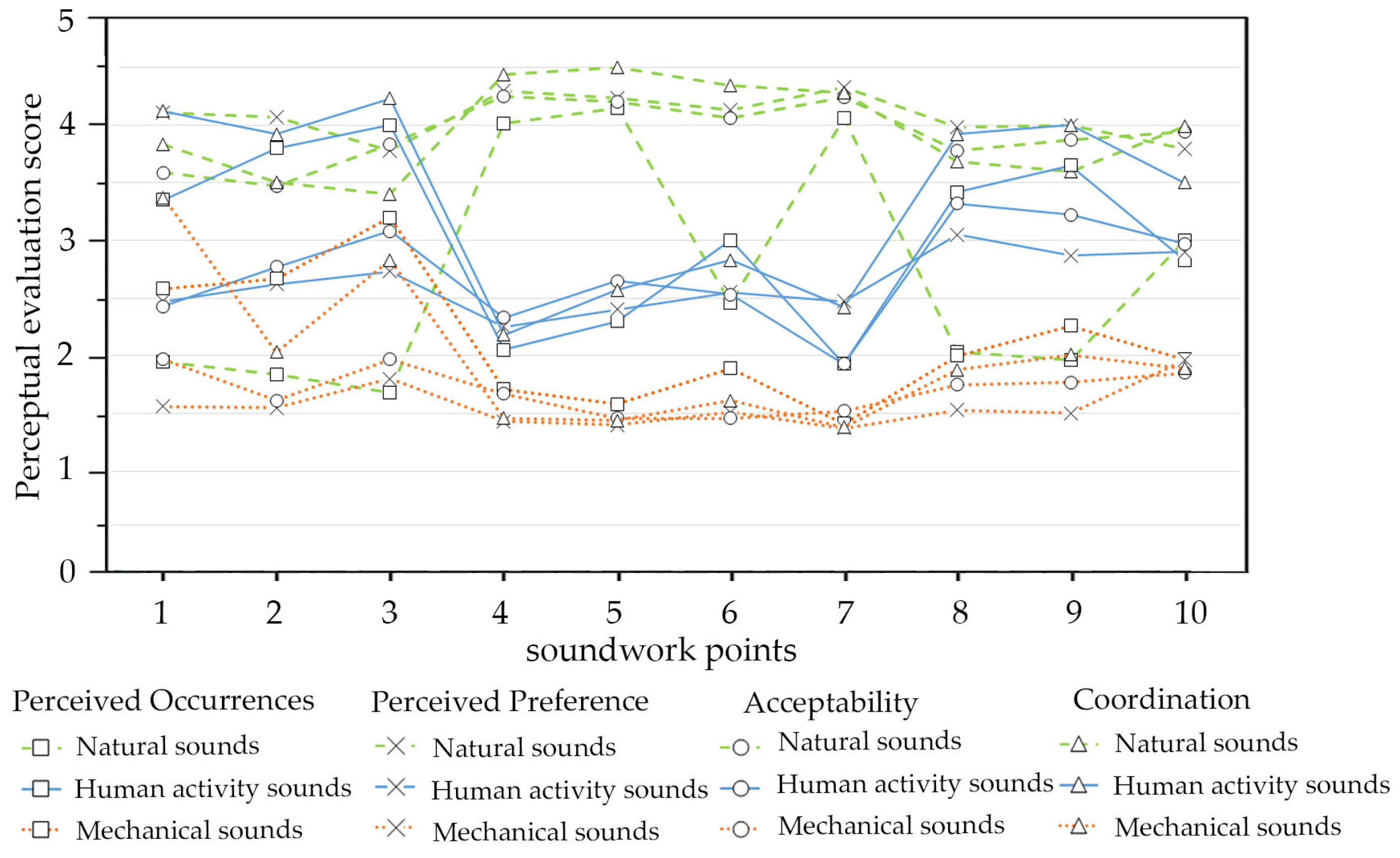 Sustainability 15 10155 g005