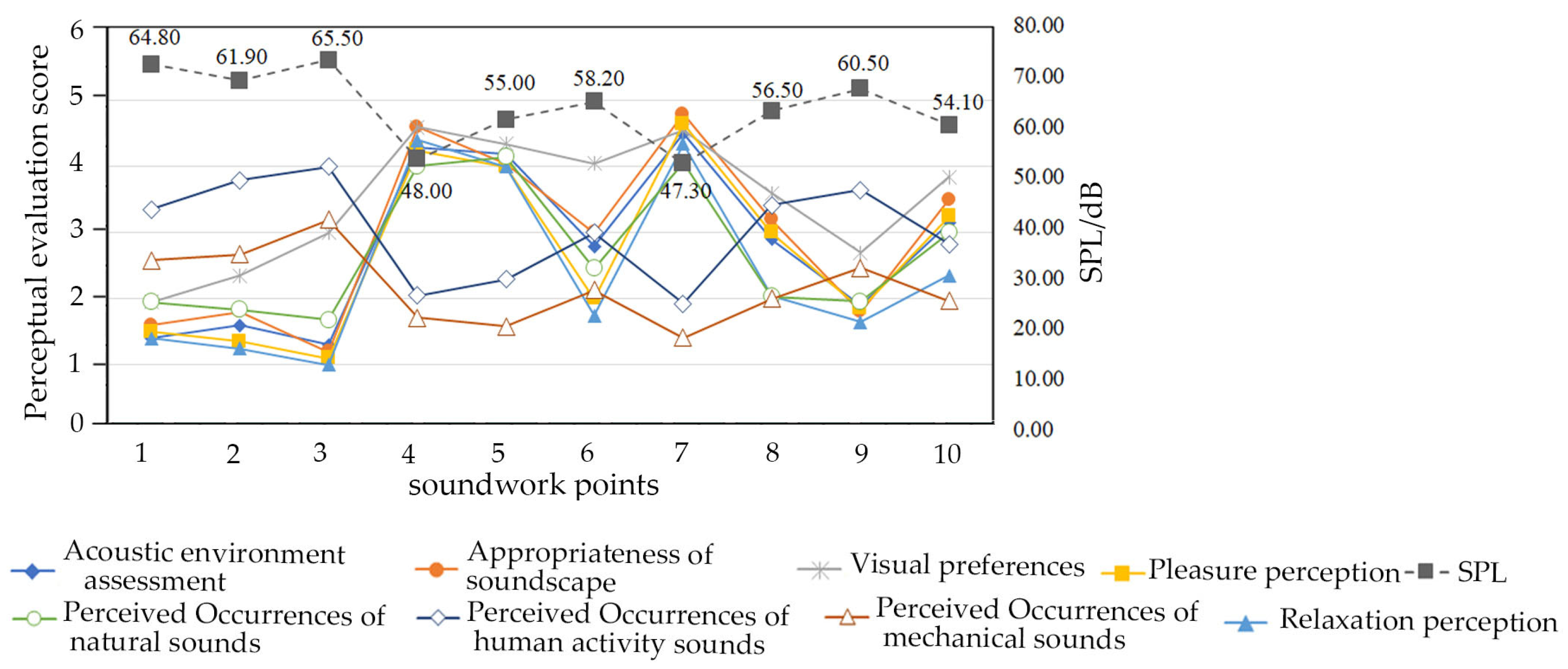 Sustainability 15 10155 g006