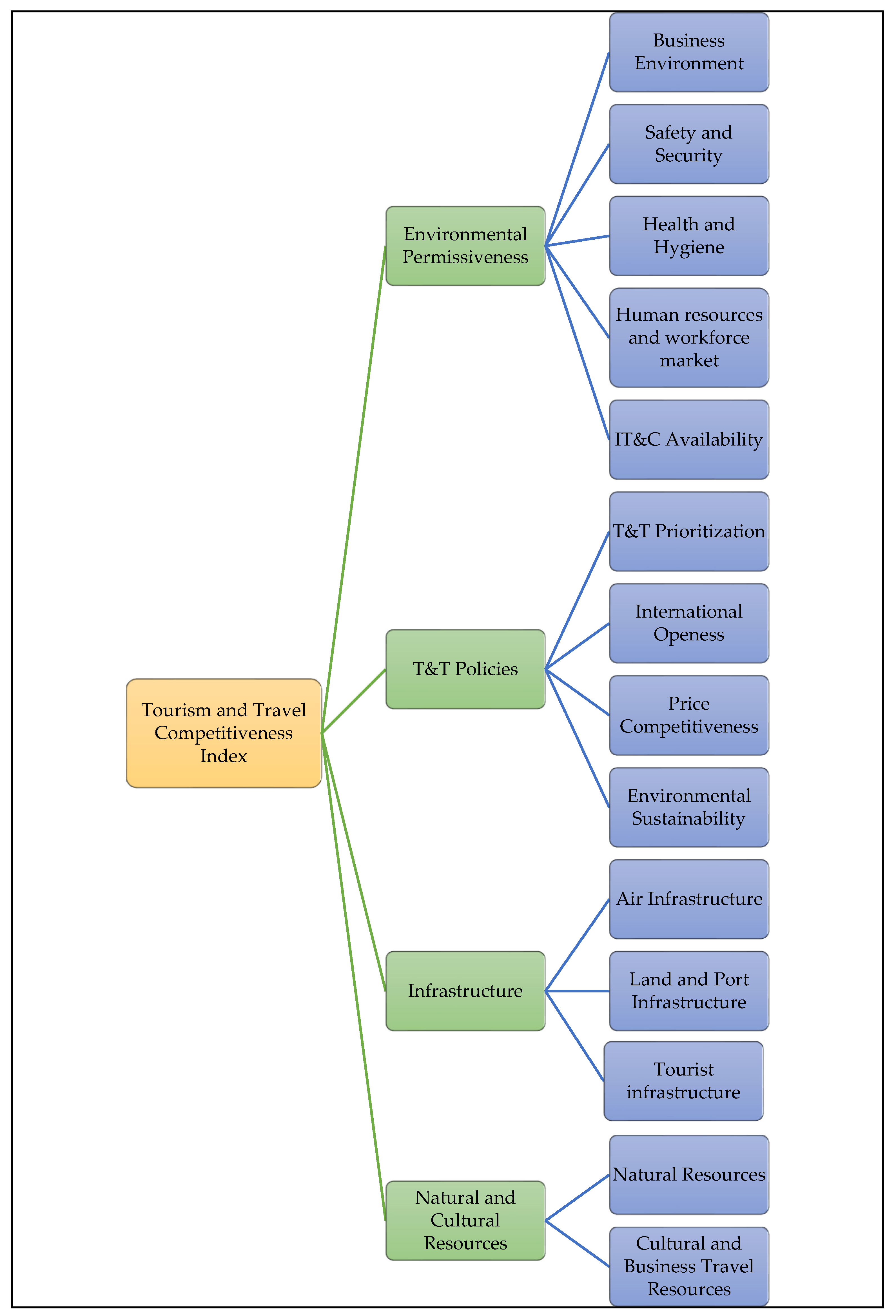 Sustainability 15 10157 g003 Sustainability 15 10157 g003
