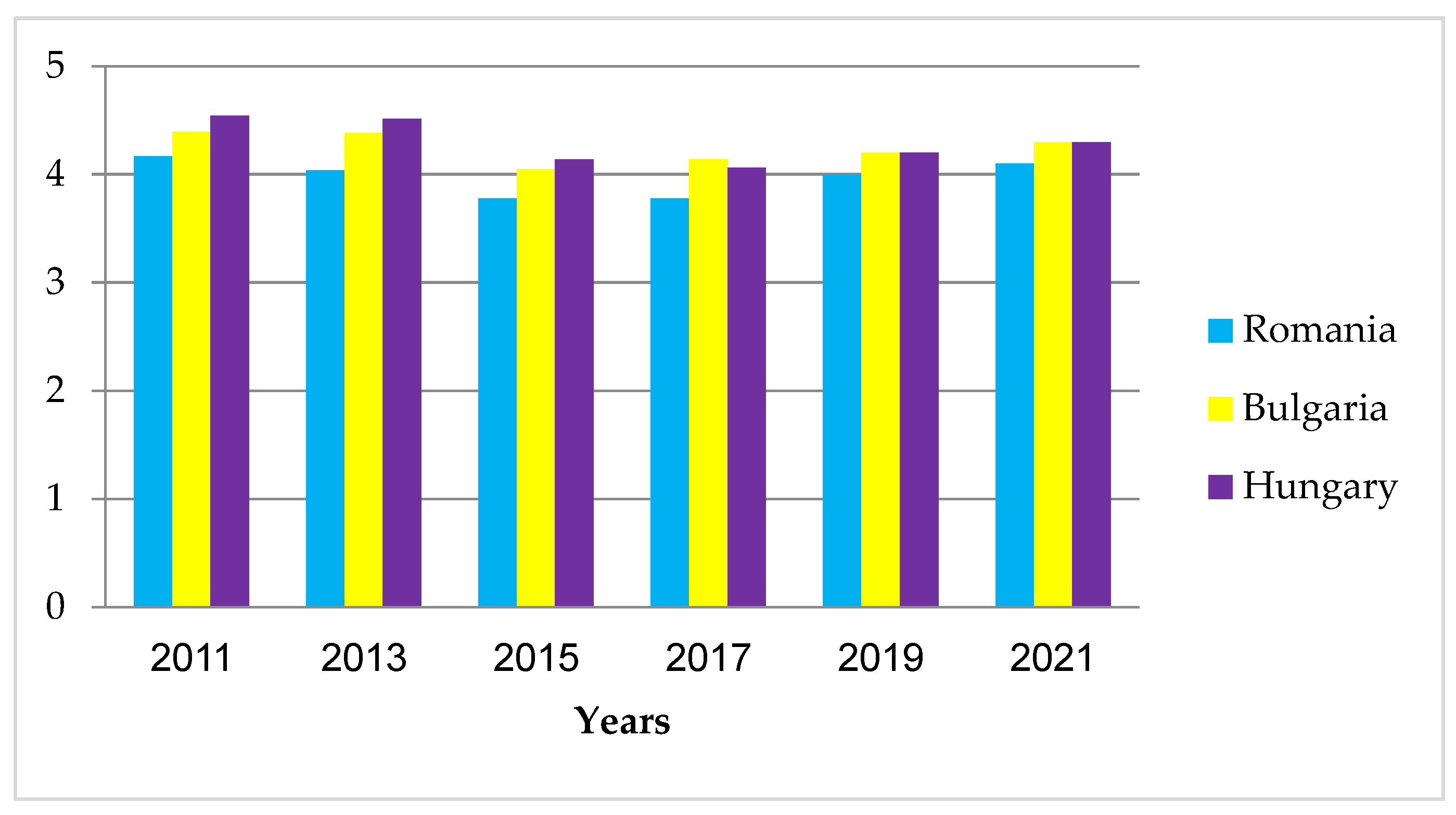 Sustainability 15 10157 g005 Sustainability 15 10157 g005