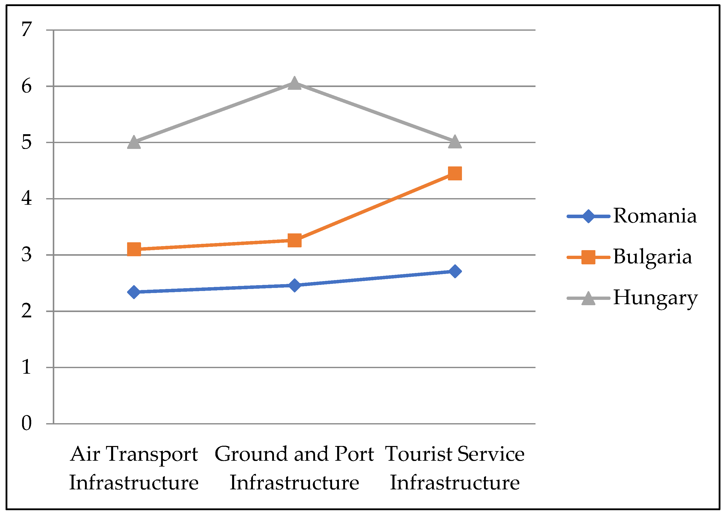 Sustainability 15 10157 g008 Sustainability 15 10157 g008