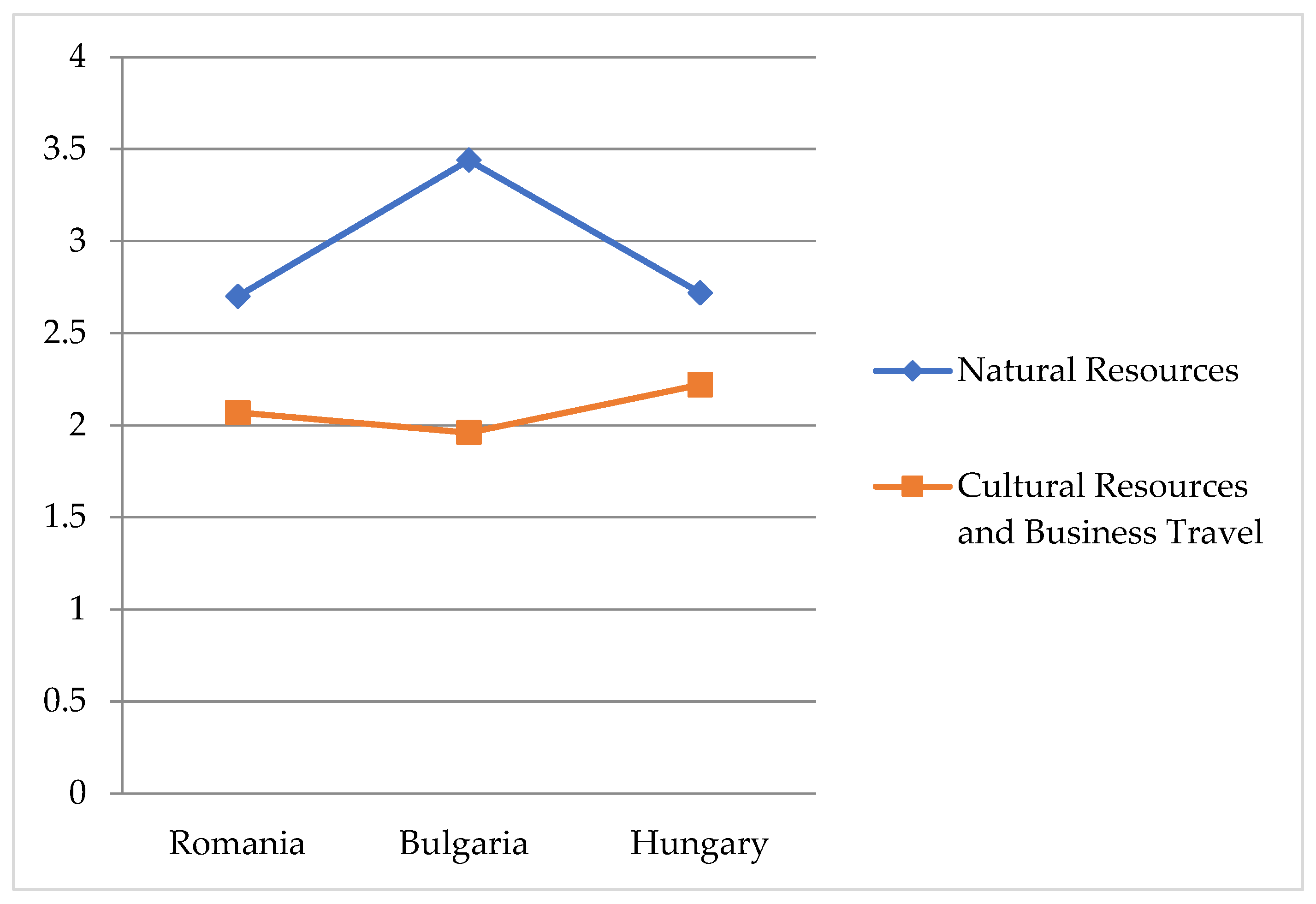 Sustainability 15 10157 g009 Sustainability 15 10157 g009