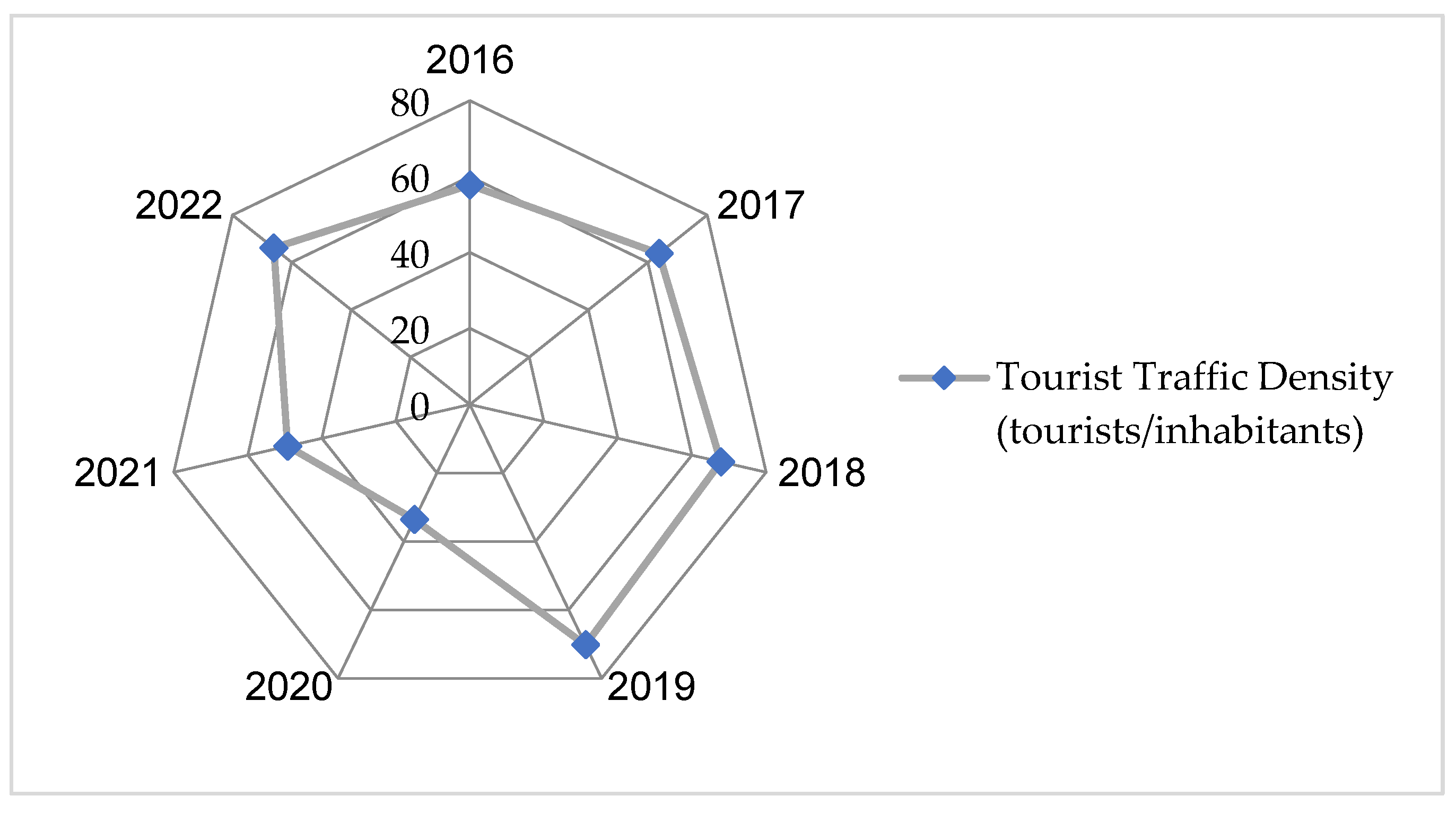 Sustainability 15 10157 g010 Sustainability 15 10157 g010