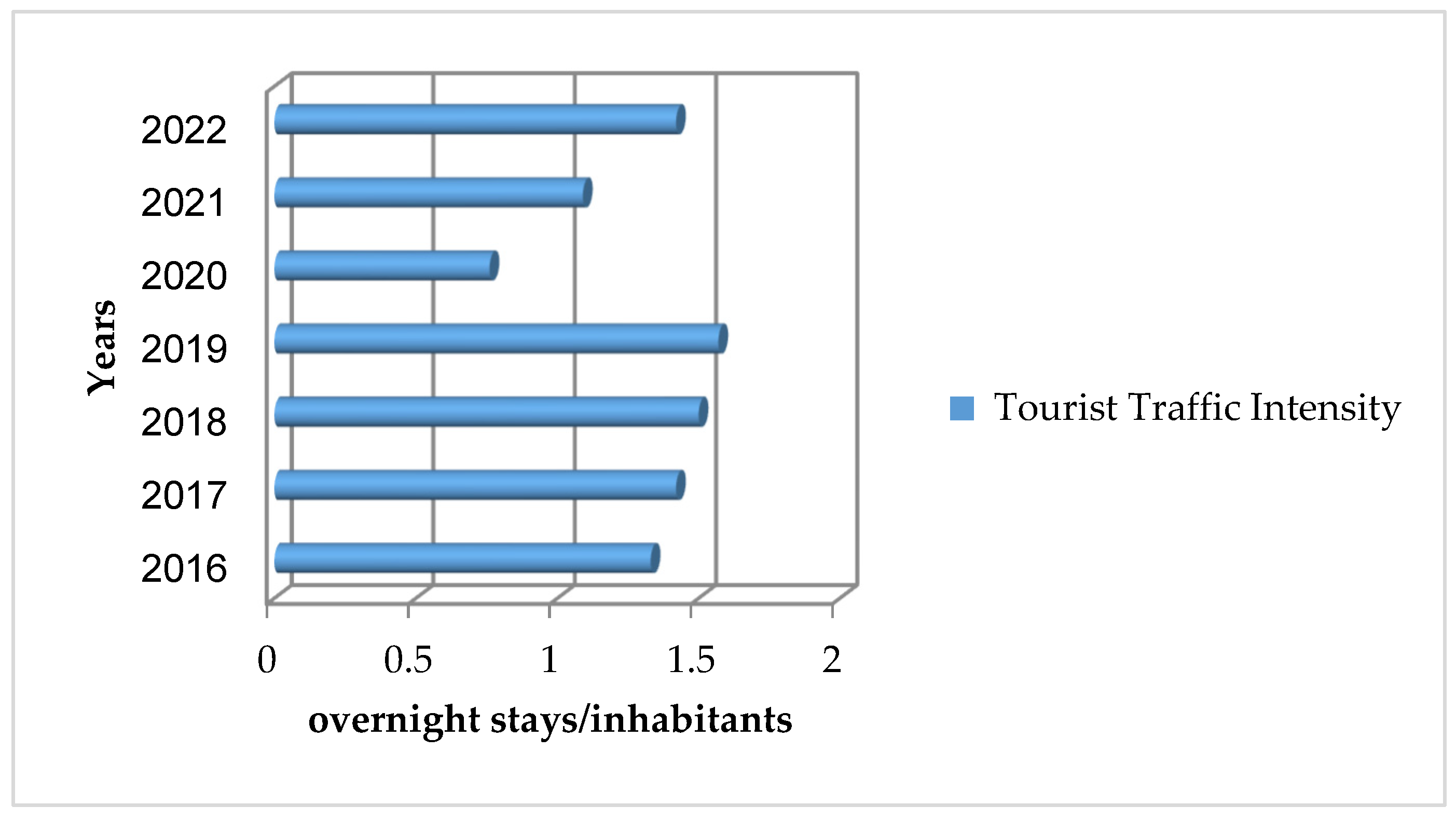 Sustainability 15 10157 g011 Sustainability 15 10157 g011