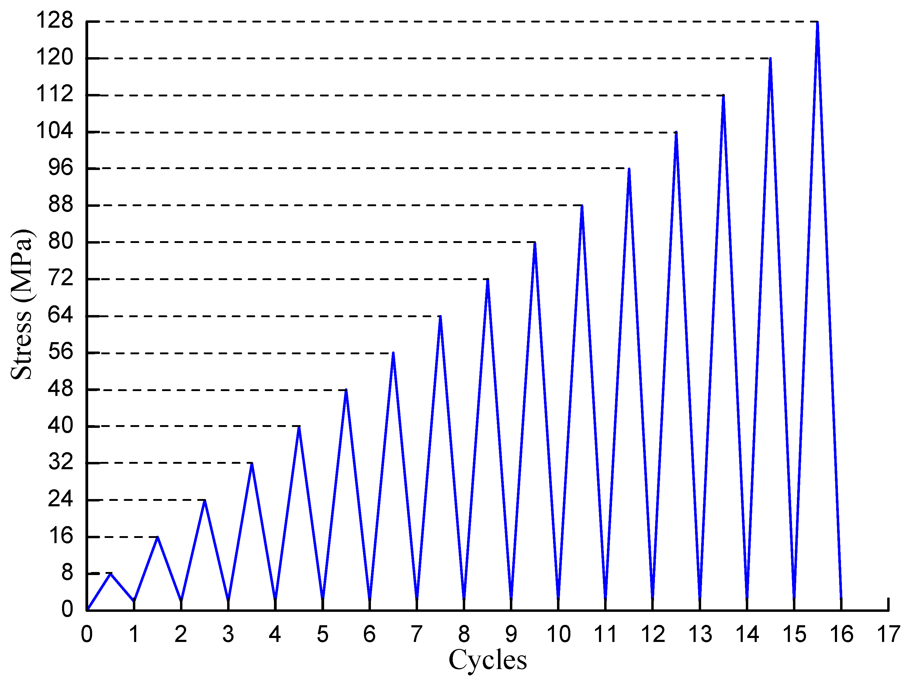 Sustainability 15 10158 g003
