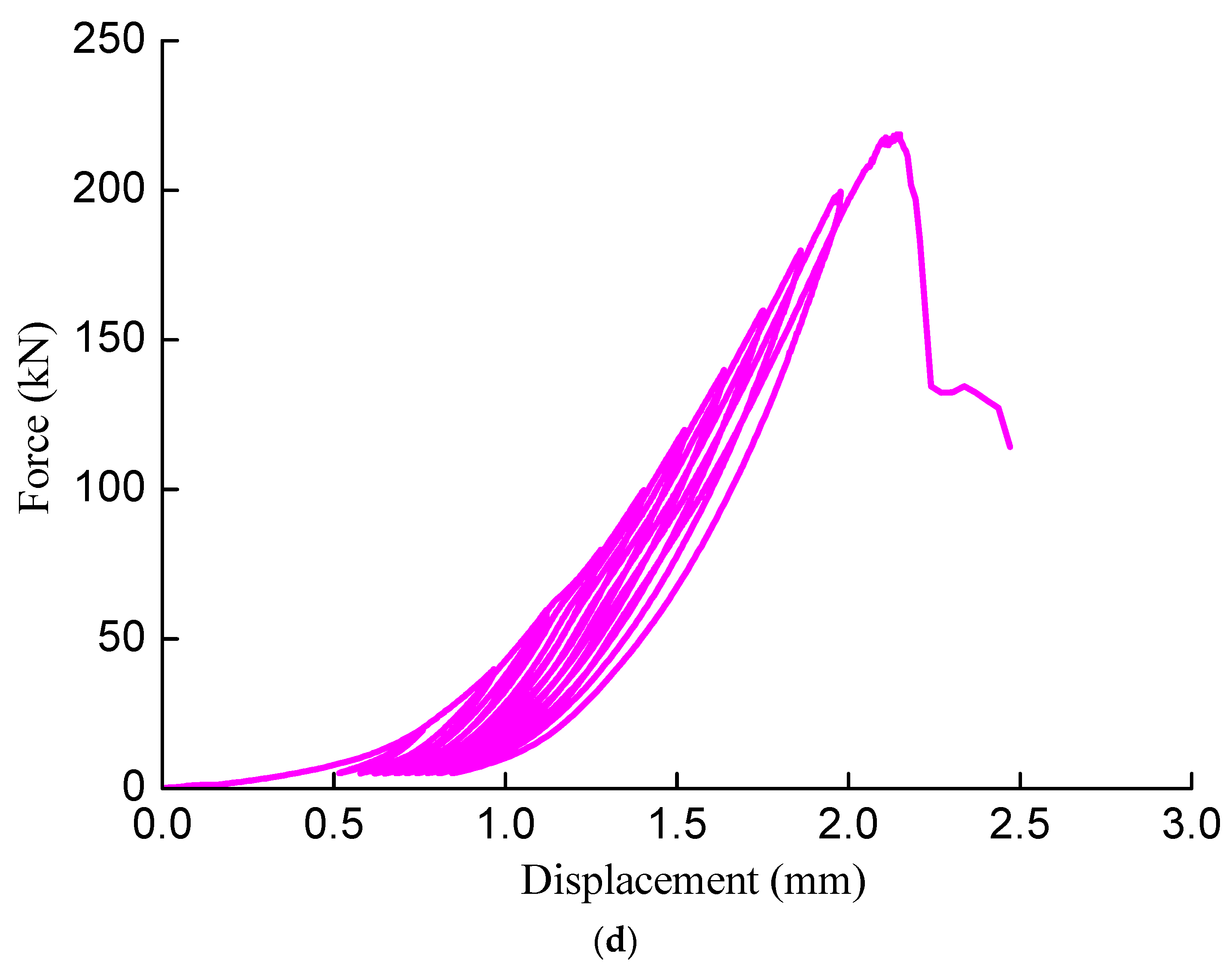 Sustainability 15 10158 g004c