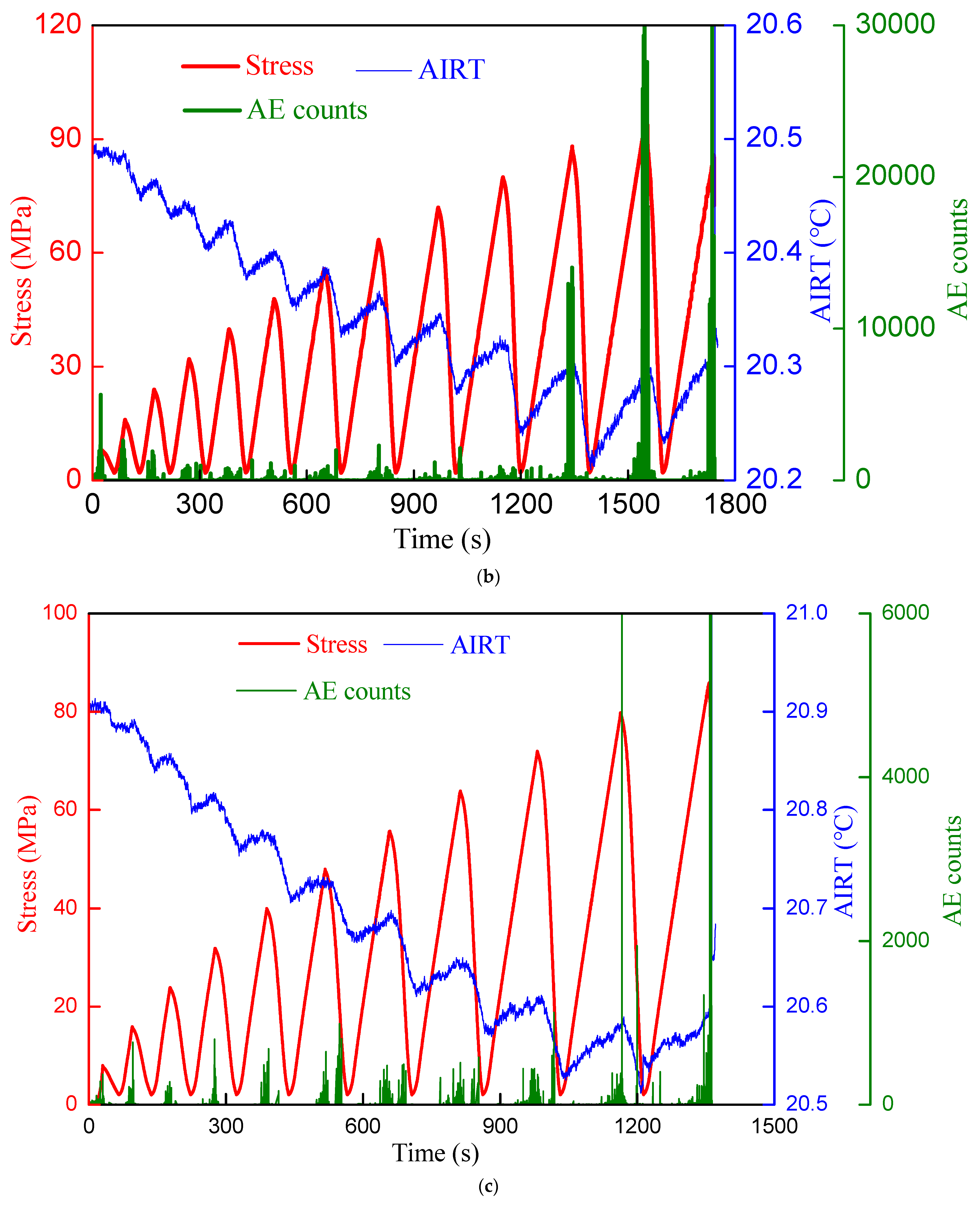 Sustainability 15 10158 g005b