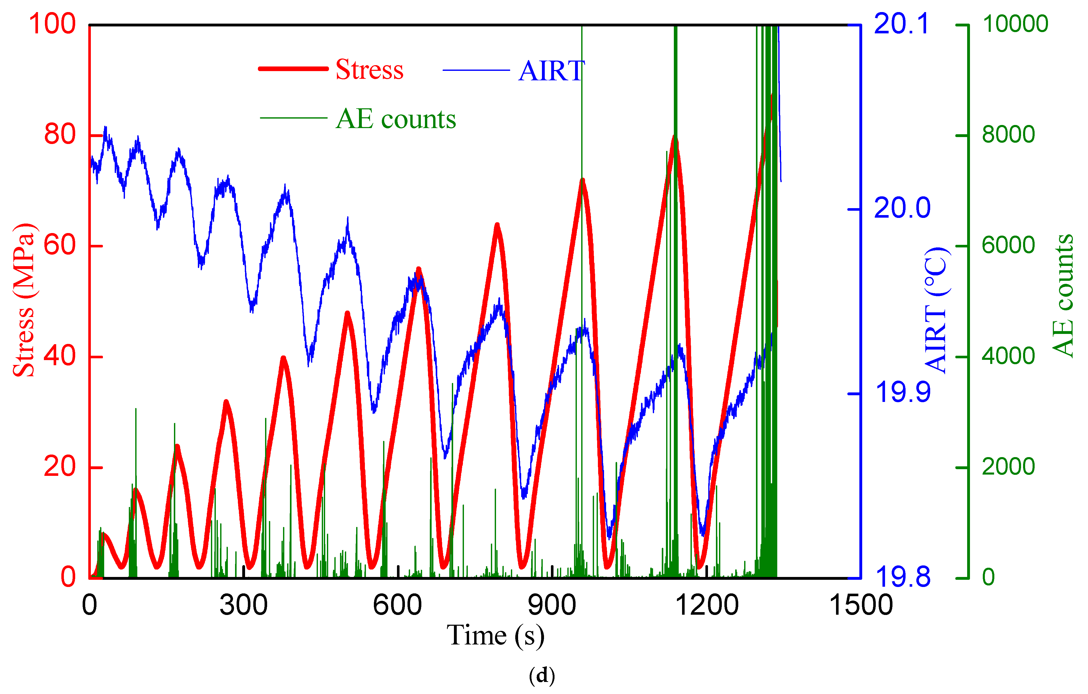 Sustainability 15 10158 g005c