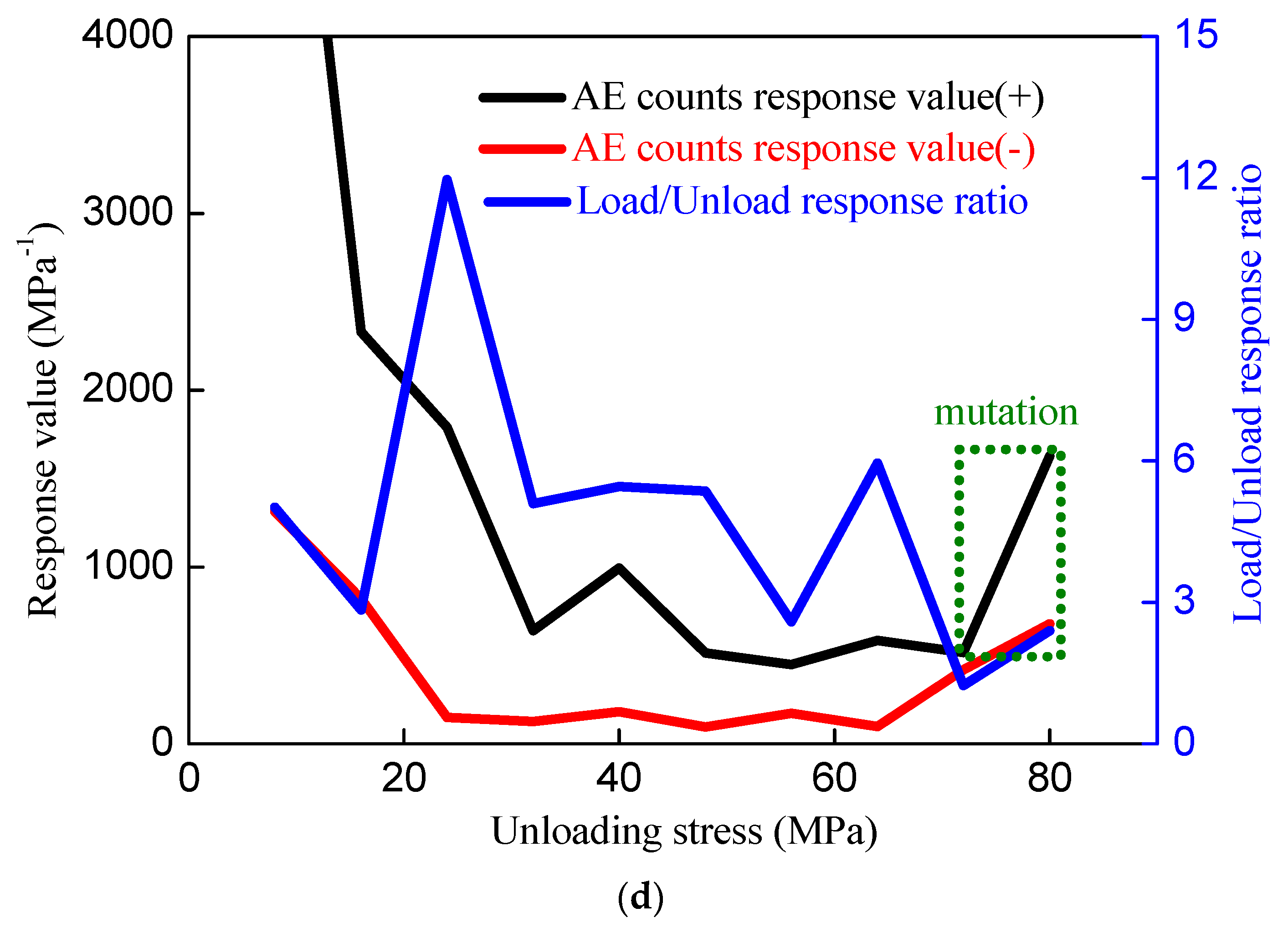 Sustainability 15 10158 g006b