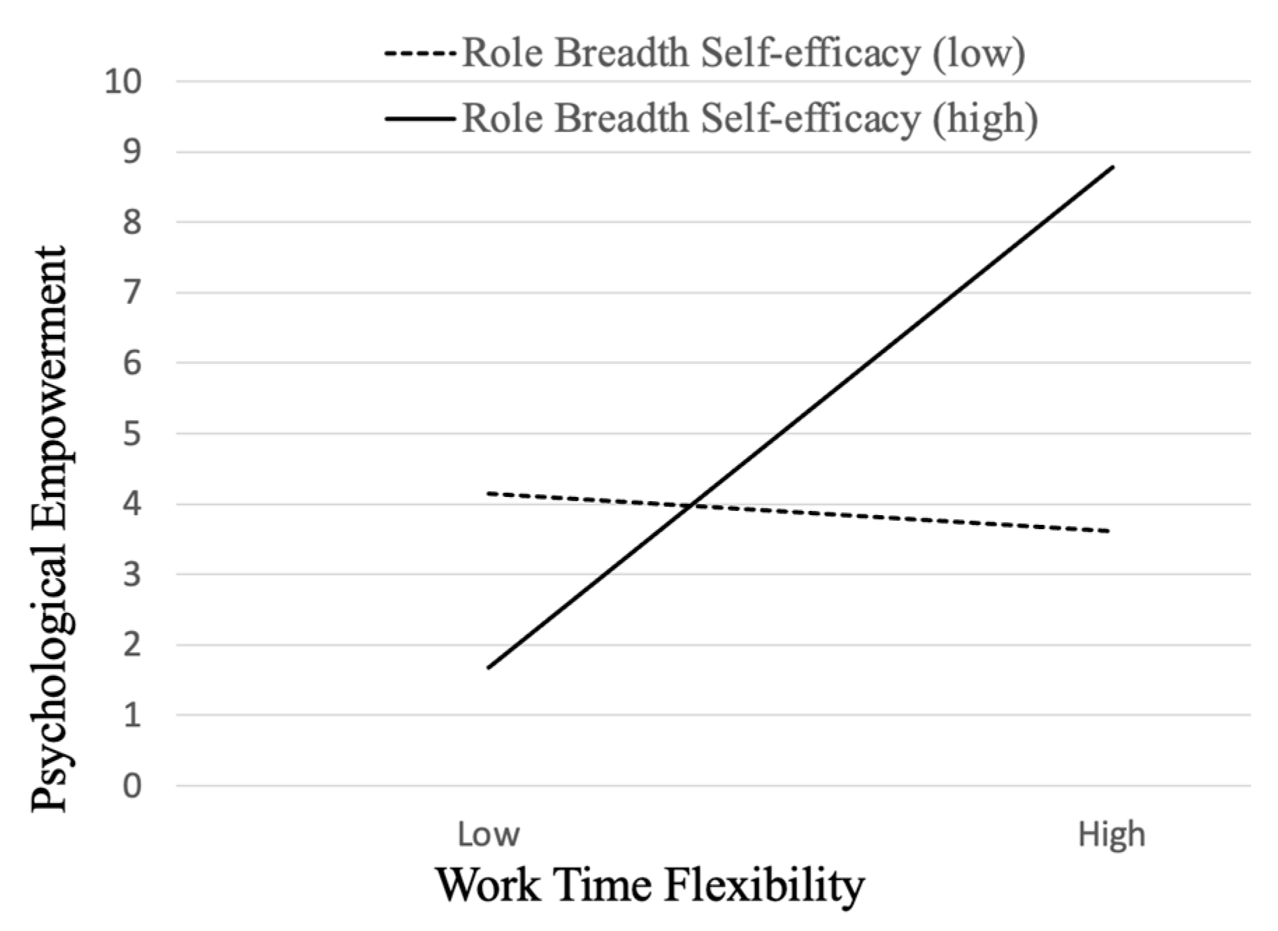 Sustainability 15 10159 g003