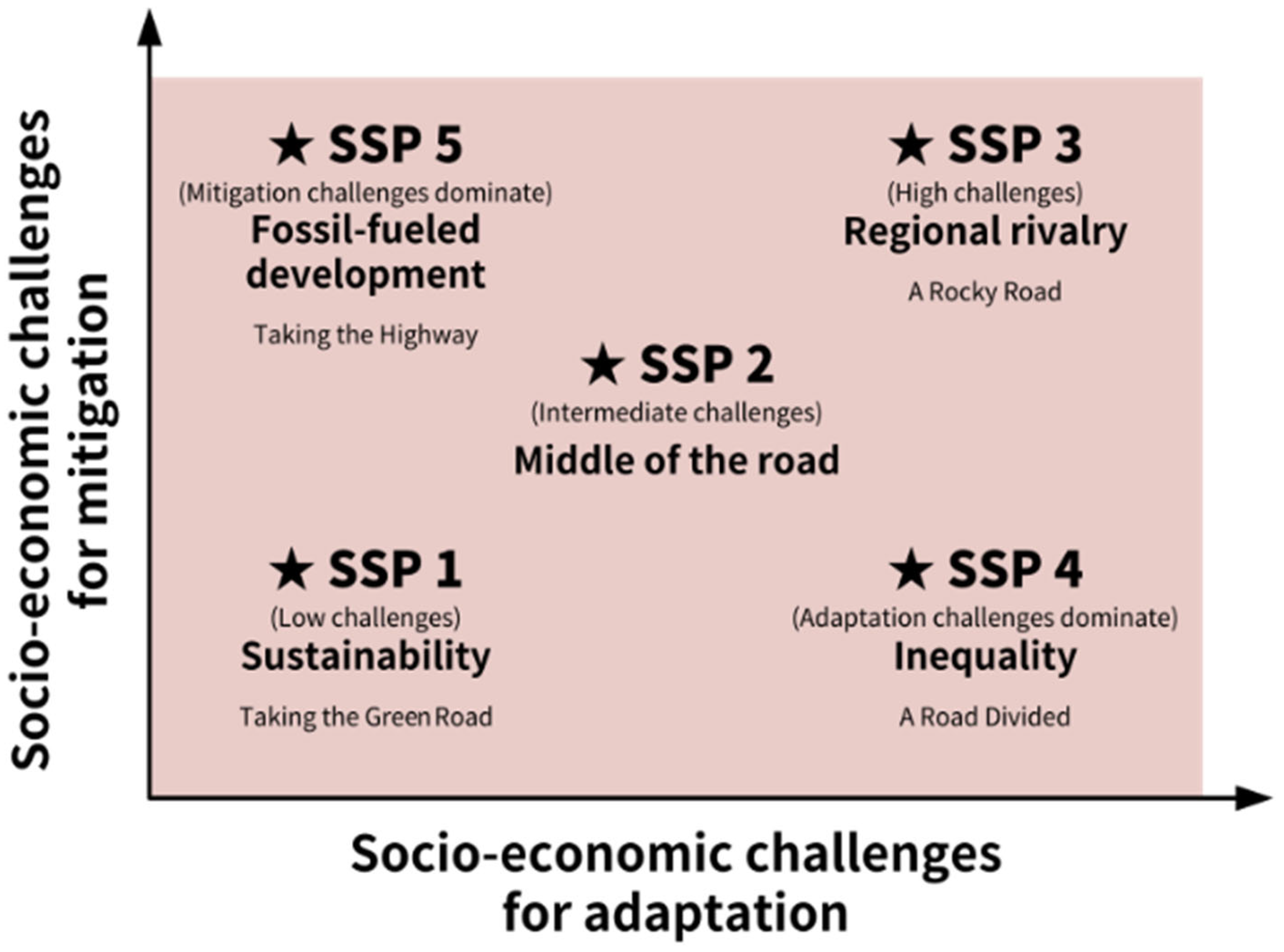 Sustainability 15 10160 g003 Sustainability 15 10160 g003