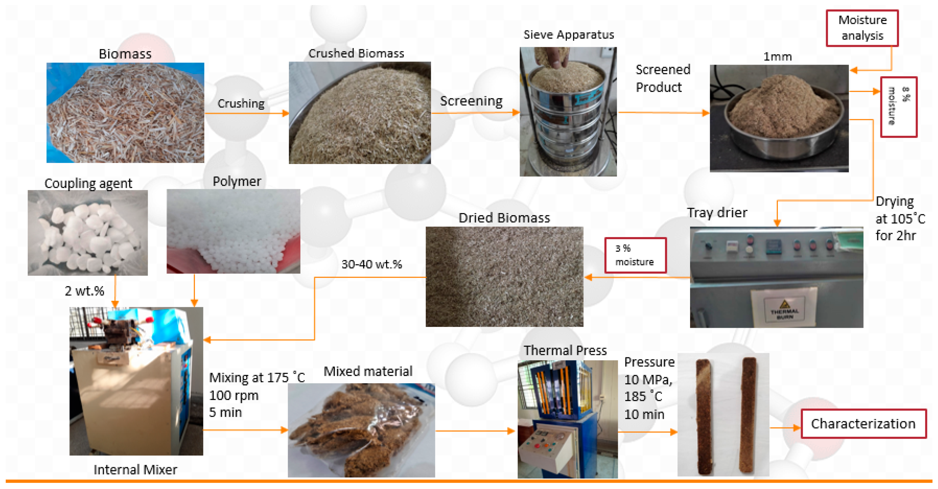 Sustainability 15 10161 g001