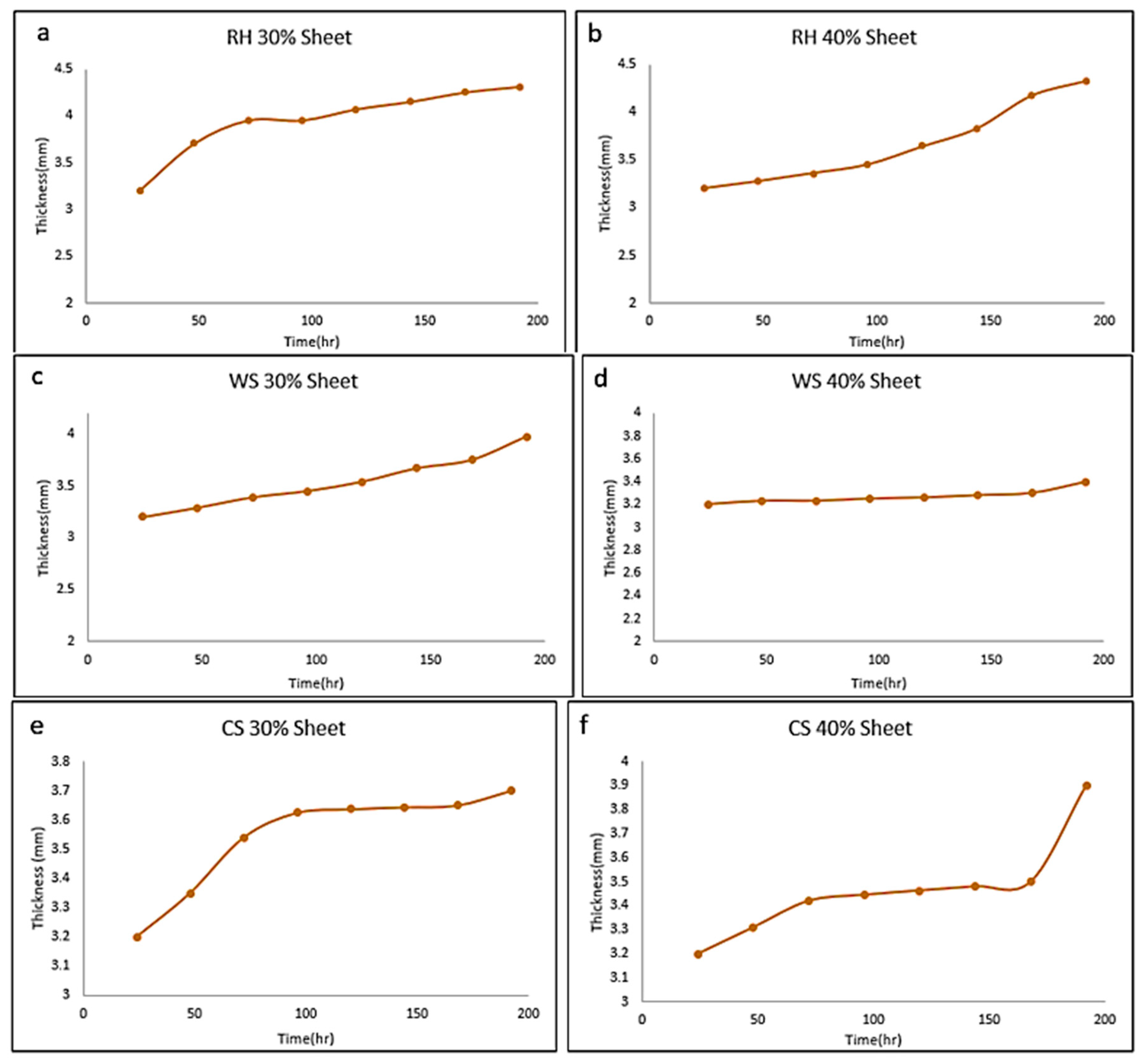 Sustainability 15 10161 g005