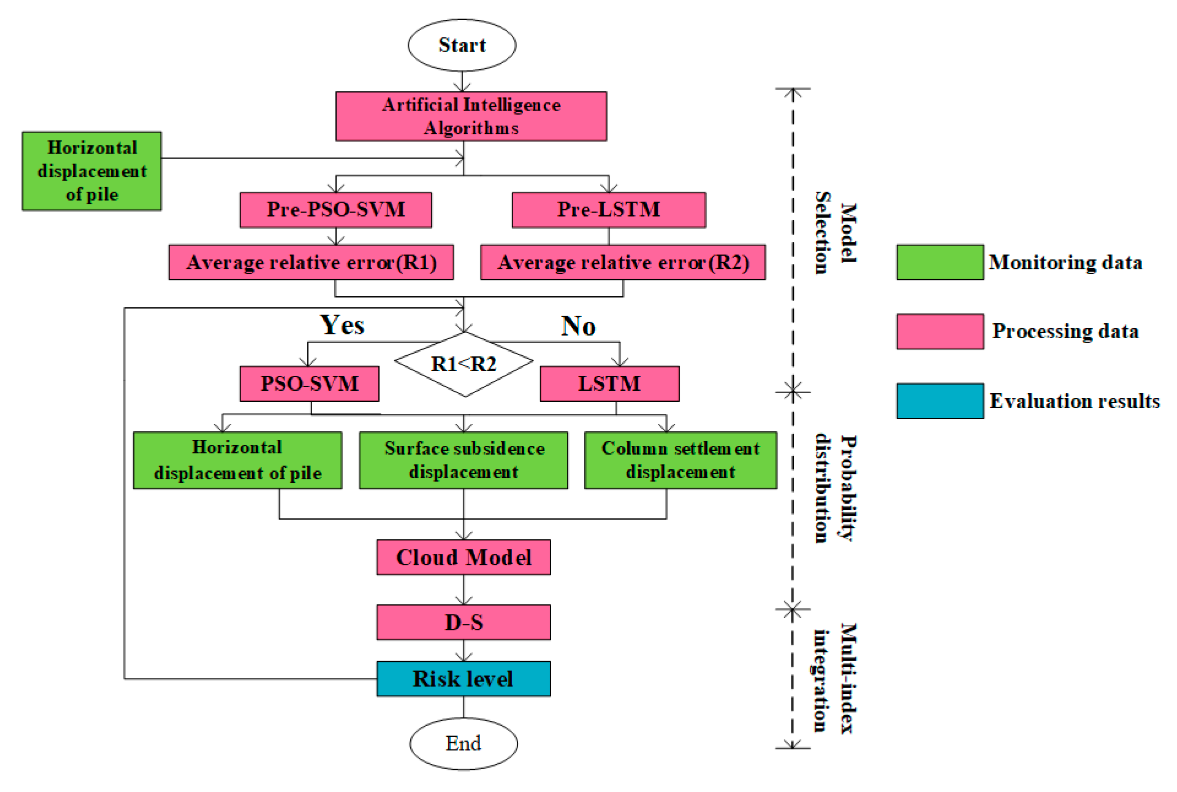 Sustainability 15 10162 g001 Sustainability 15 10162 g001
