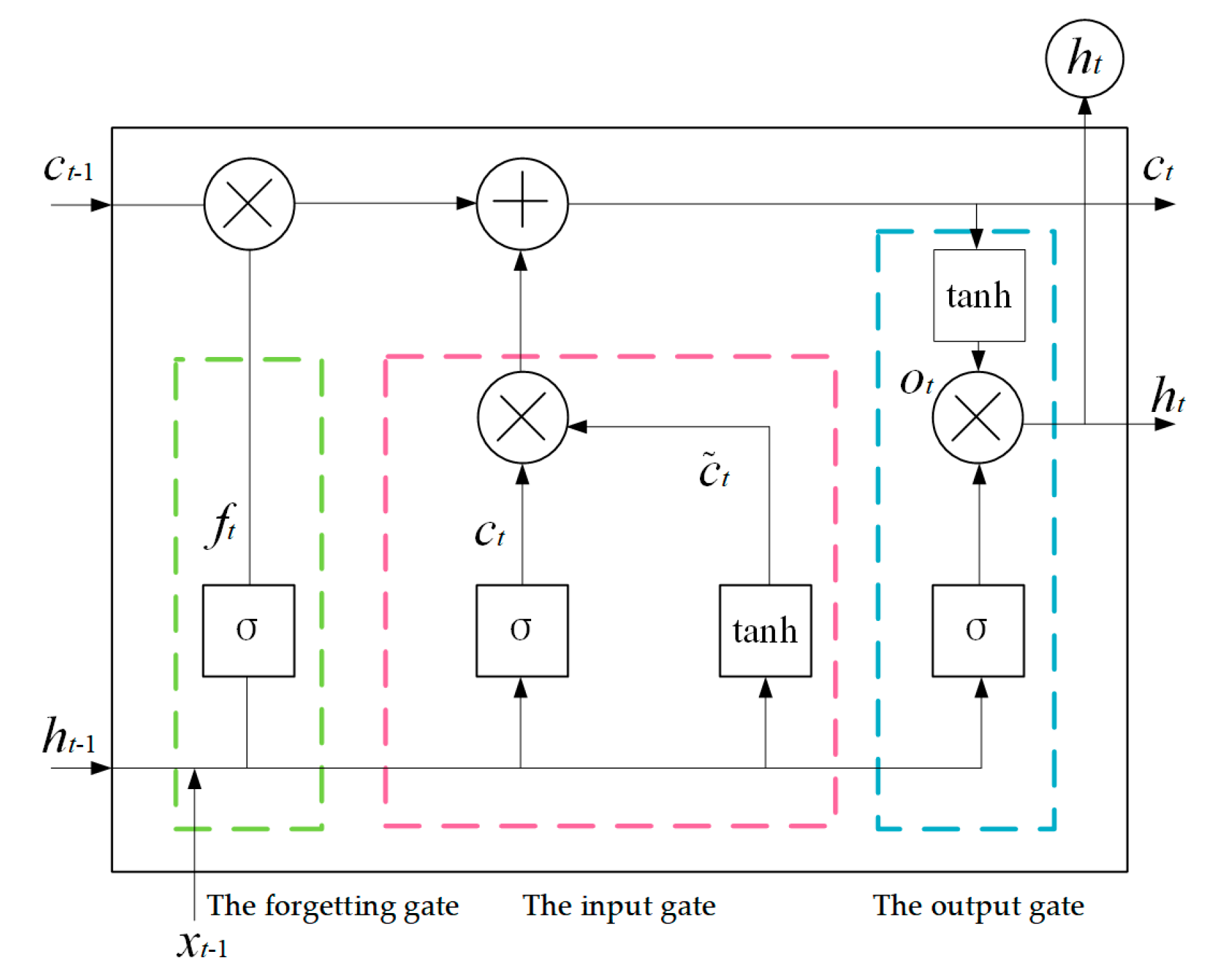 Sustainability 15 10162 g002 Sustainability 15 10162 g002