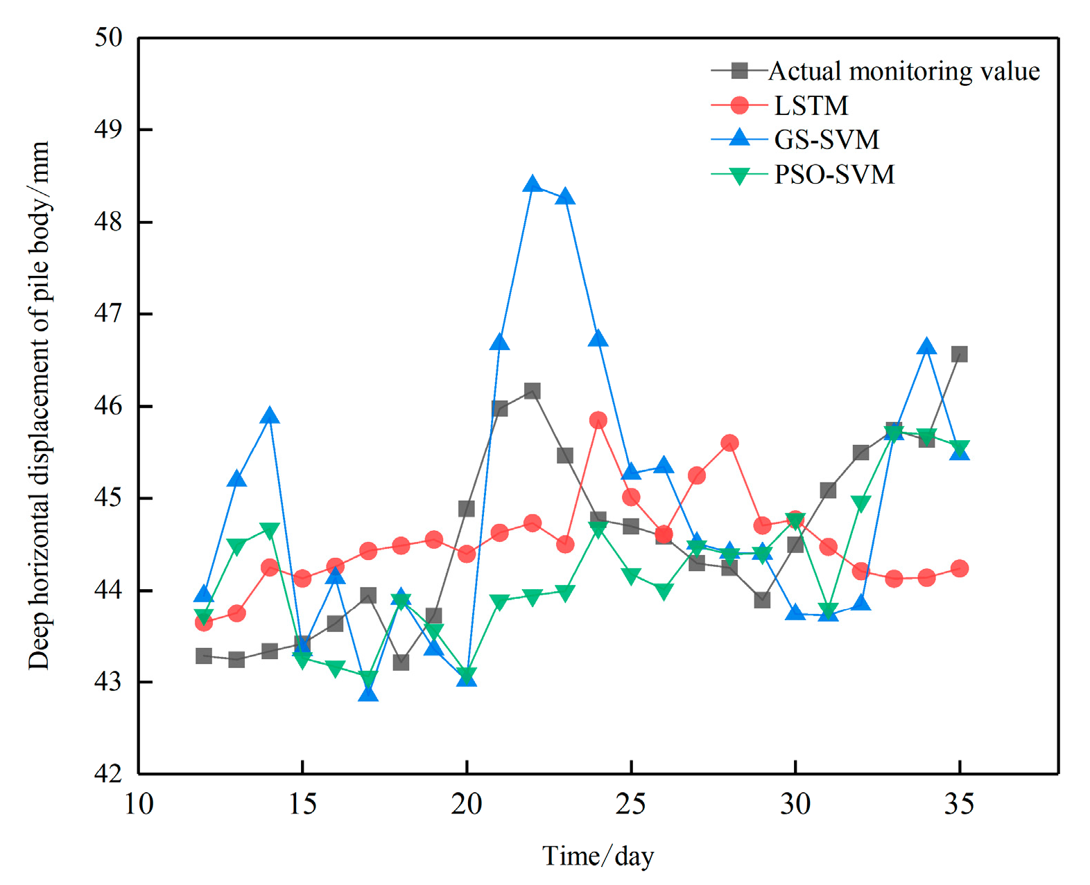 Sustainability 15 10162 g007 Sustainability 15 10162 g007