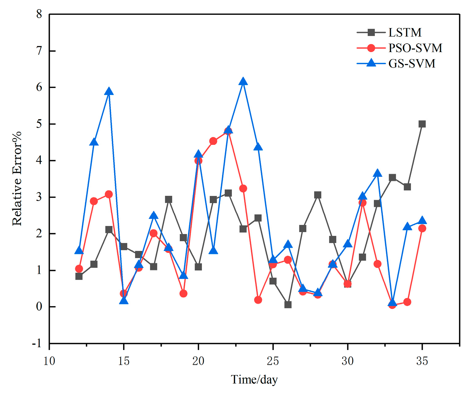 Sustainability 15 10162 g008 Sustainability 15 10162 g008