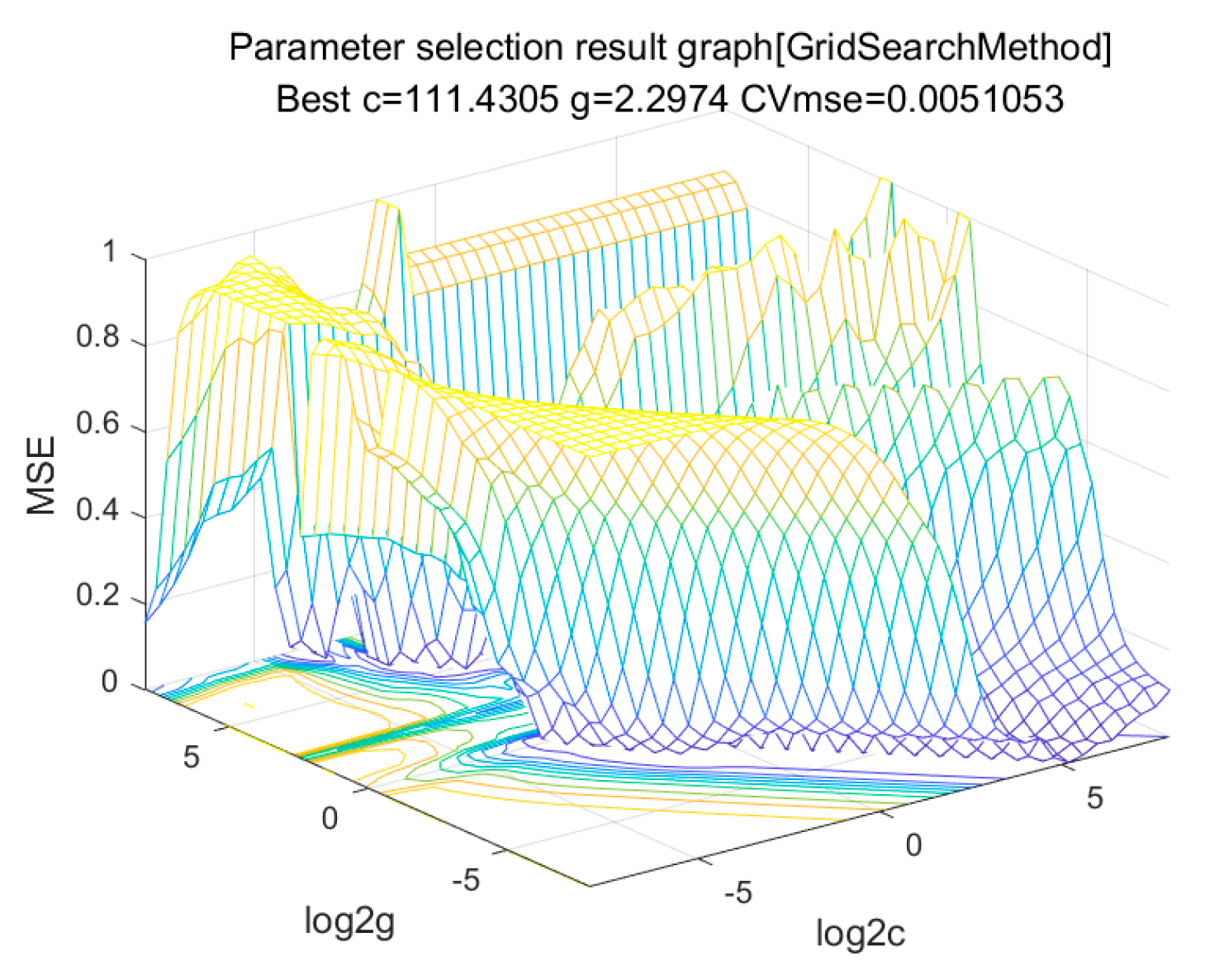 Sustainability 15 10162 g009 Sustainability 15 10162 g009