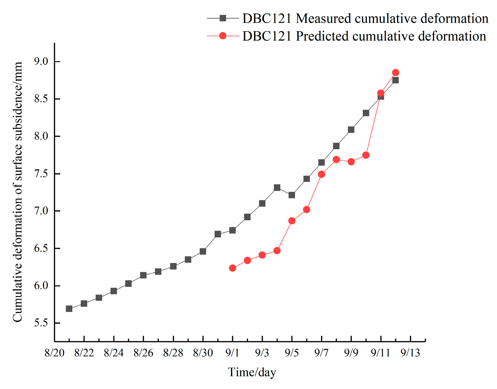 Sustainability 15 10162 g013 Sustainability 15 10162 g013