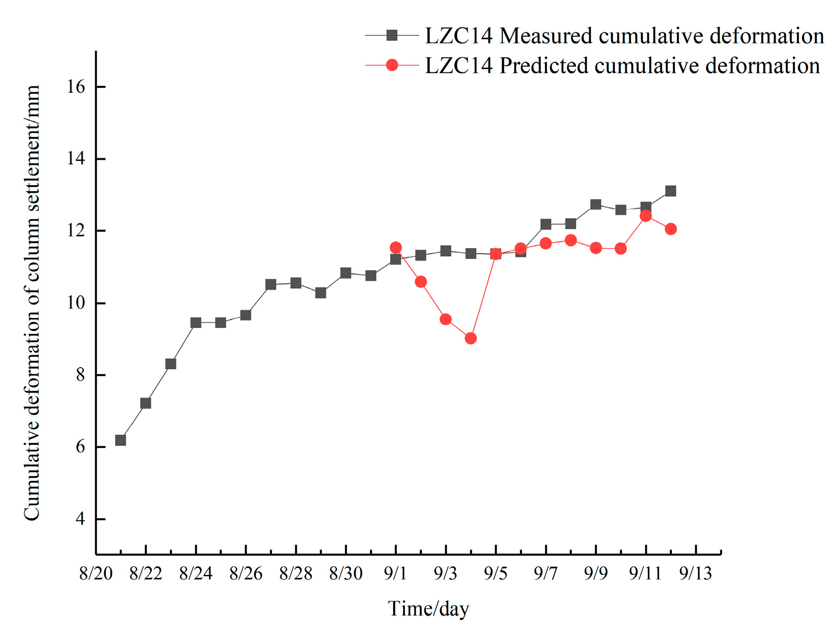 Sustainability 15 10162 g014 Sustainability 15 10162 g014