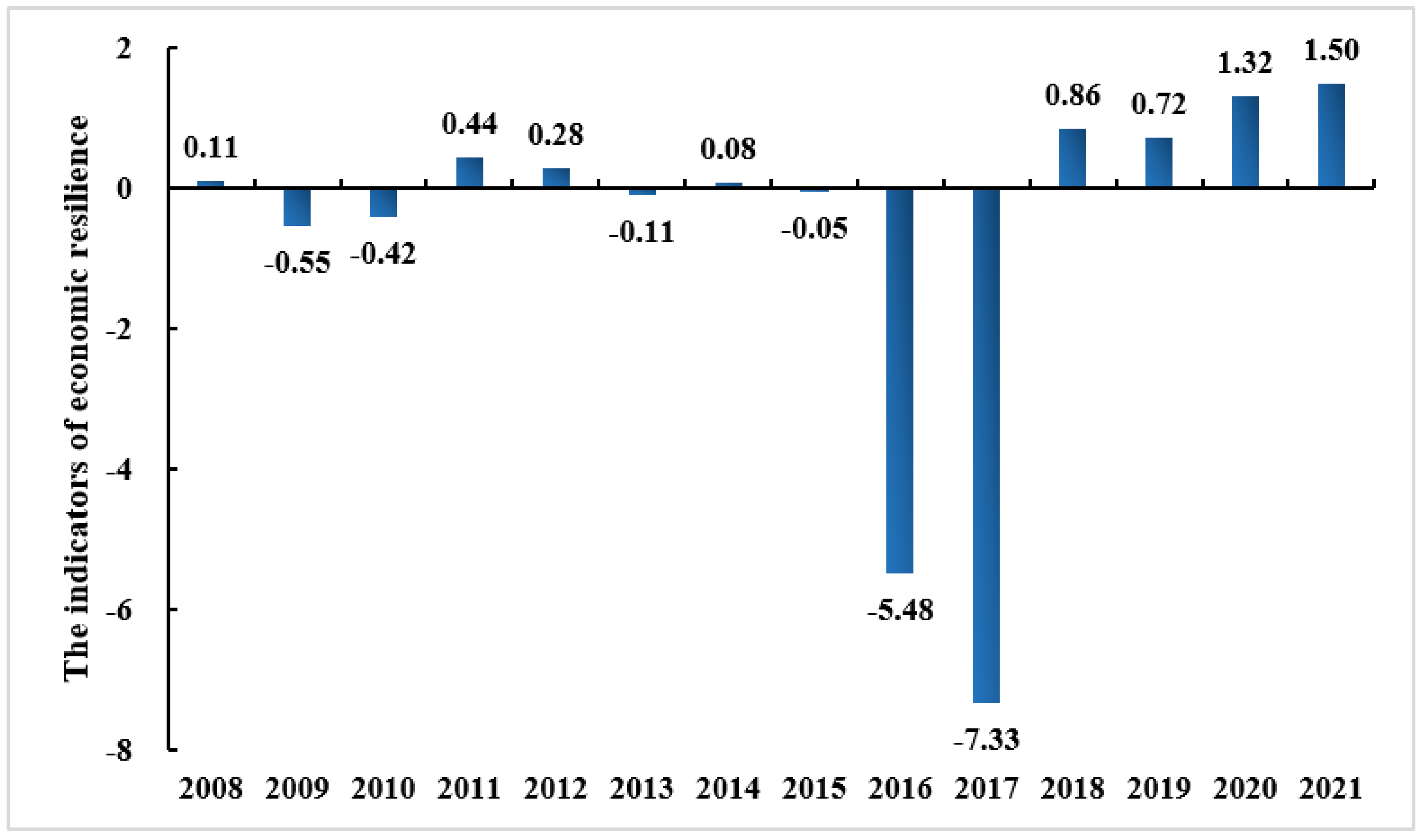 Sustainability 15 10164 g003