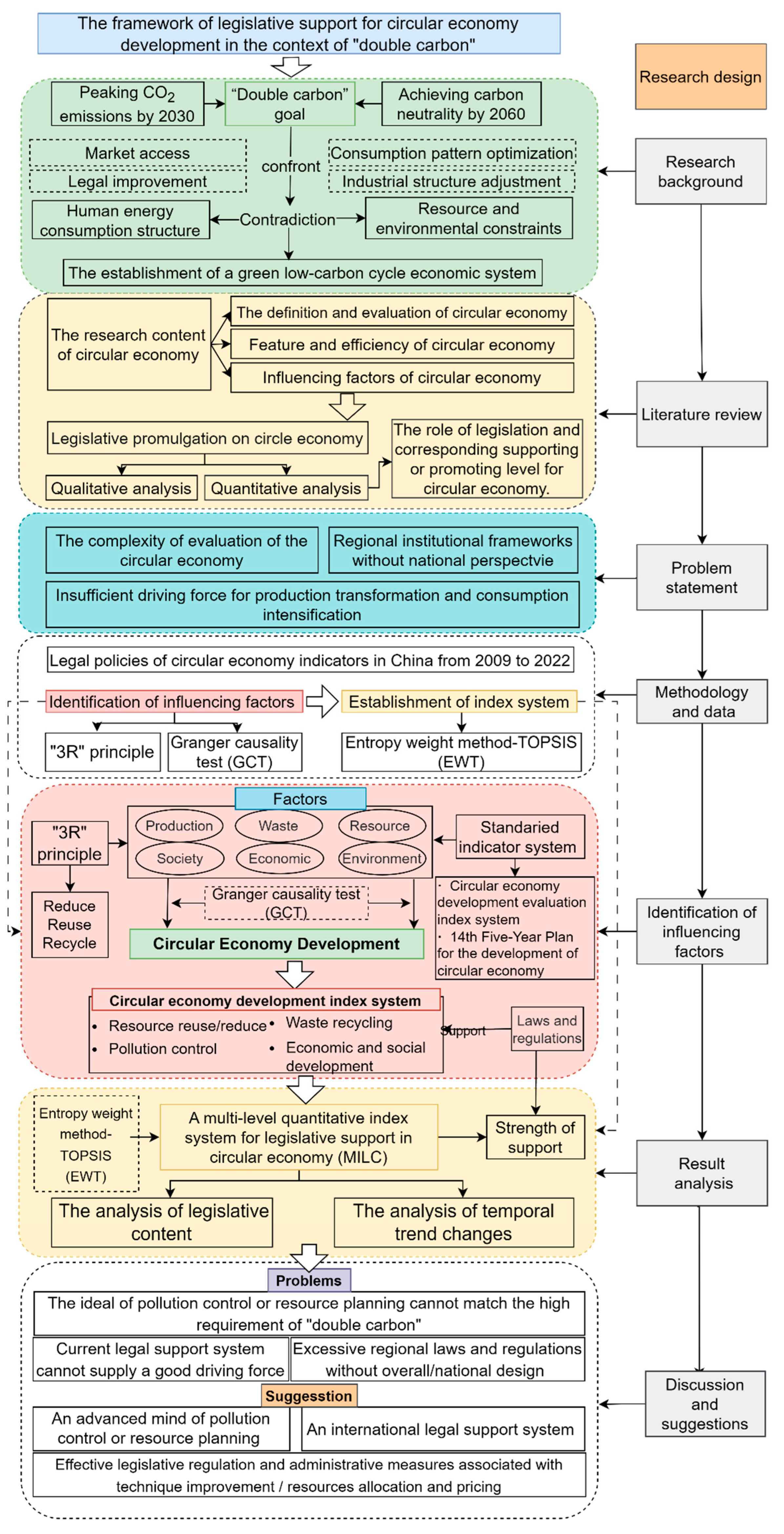 Sustainability 15 10166 g001