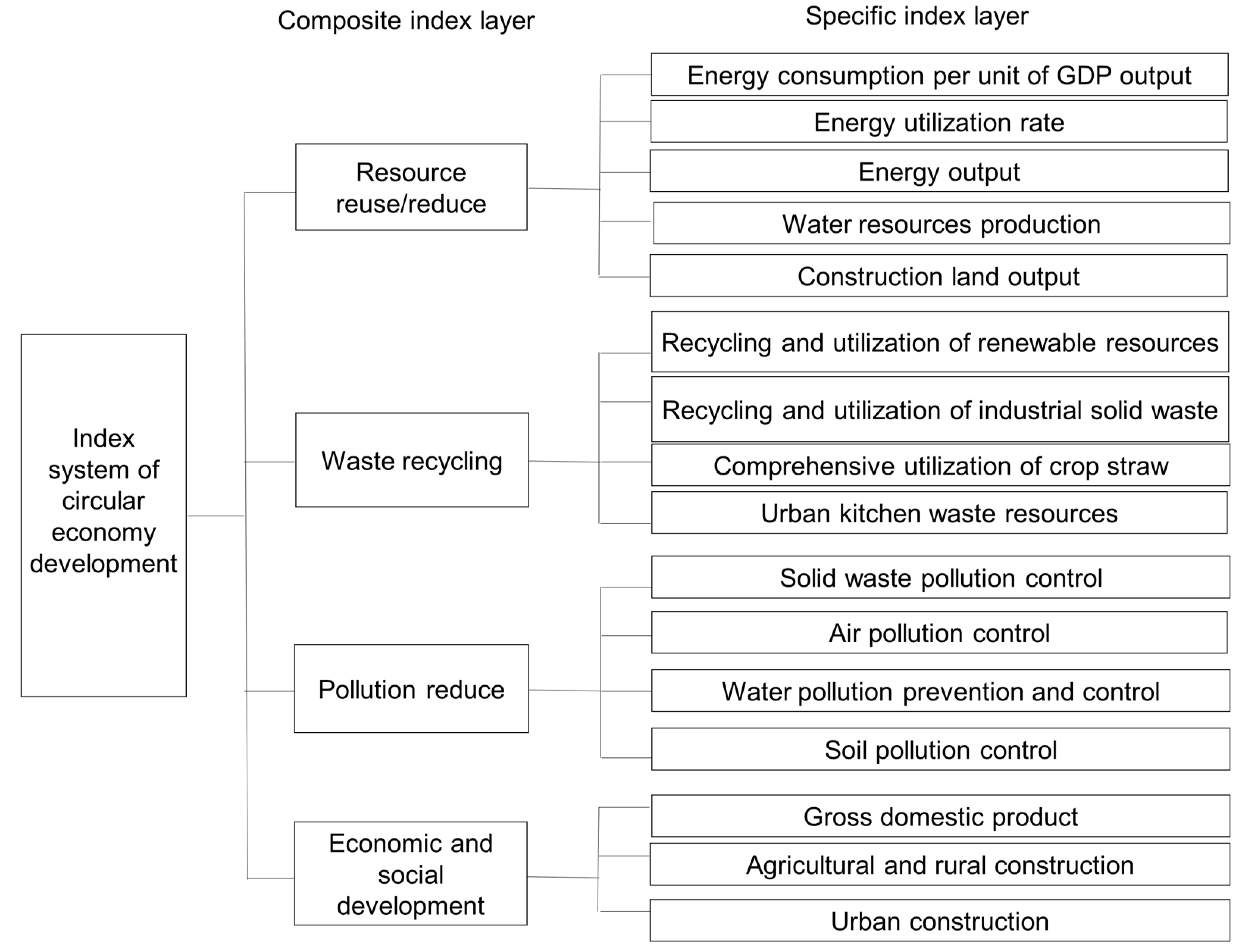 Sustainability 15 10166 g002